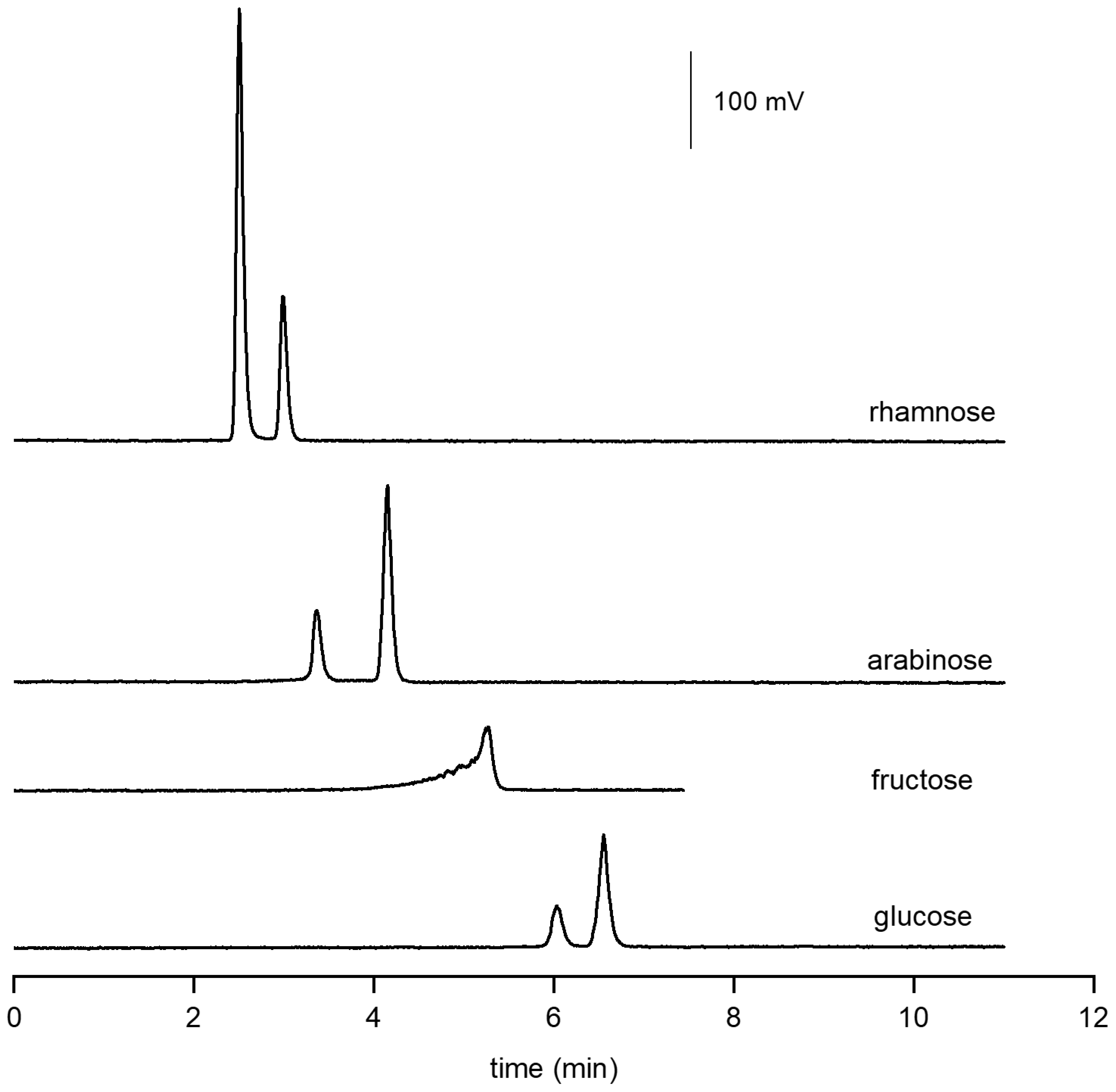Separations 11 00045 g002 Separations 11 00045 g002