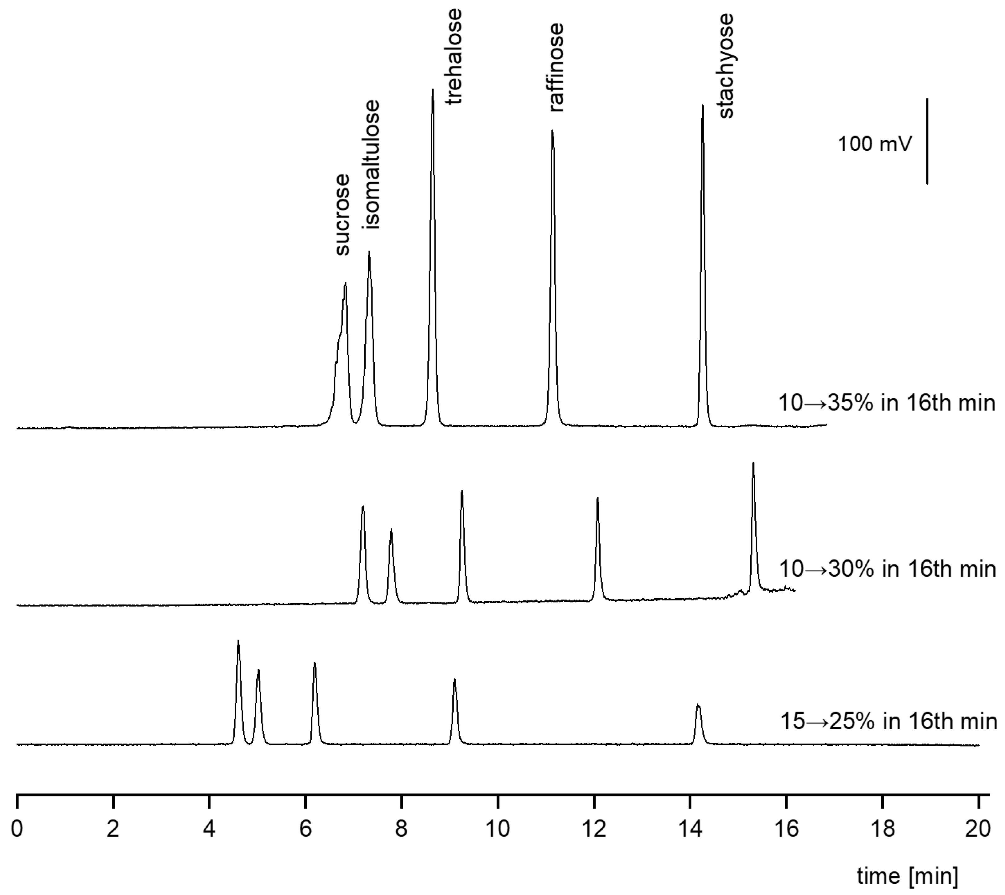 Separations 11 00045 g004 Separations 11 00045 g004