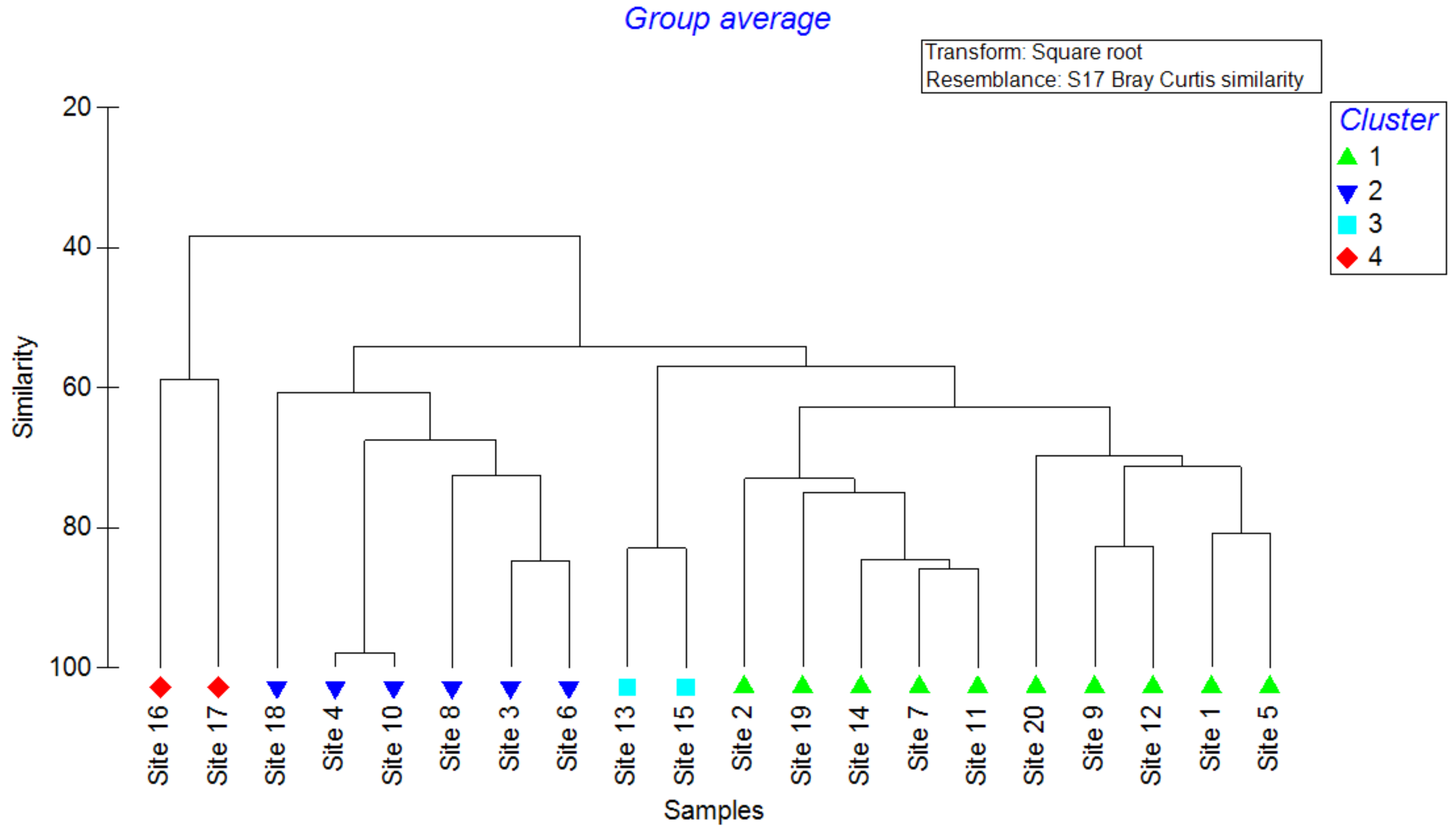 Separations 11 00046 g003 Separations 11 00046 g003
