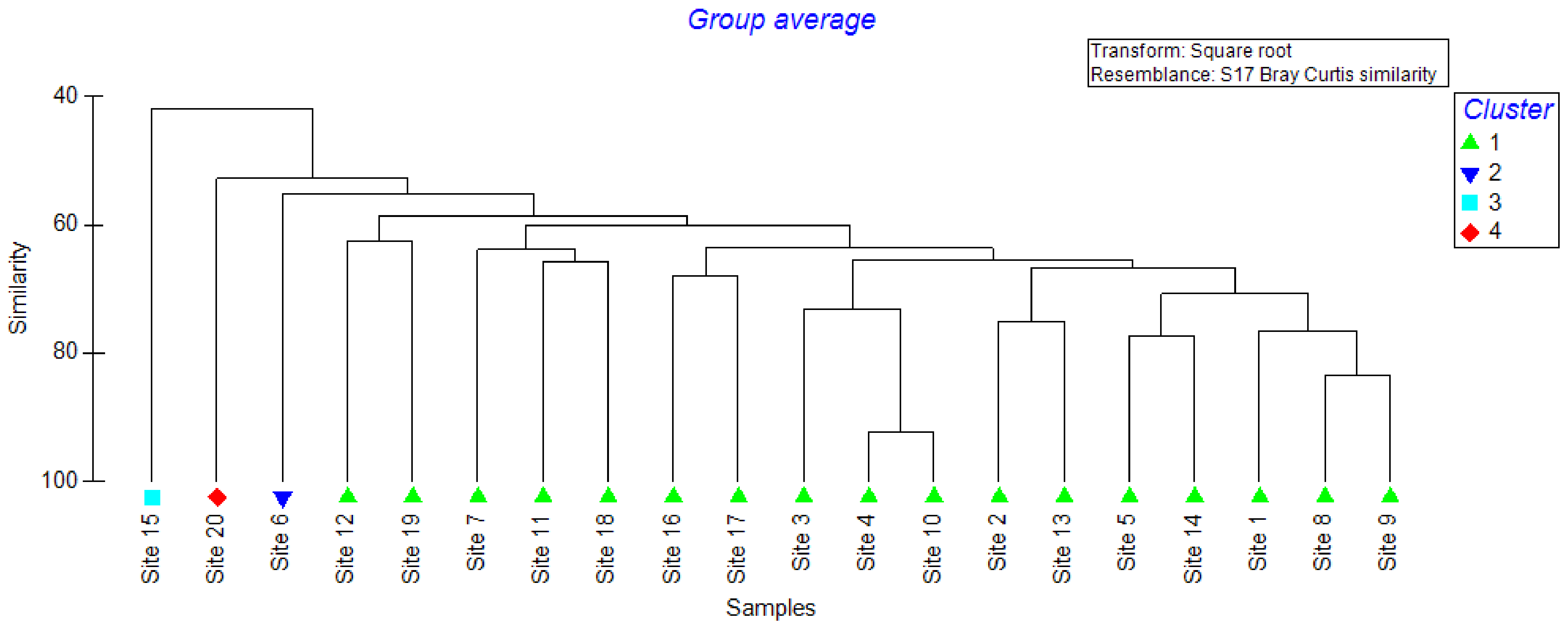 Separations 11 00046 g004 Separations 11 00046 g004
