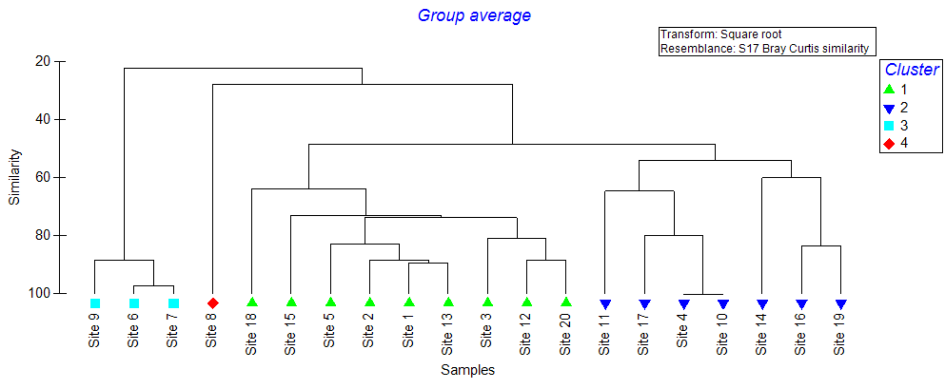 Separations 11 00046 g006 Separations 11 00046 g006