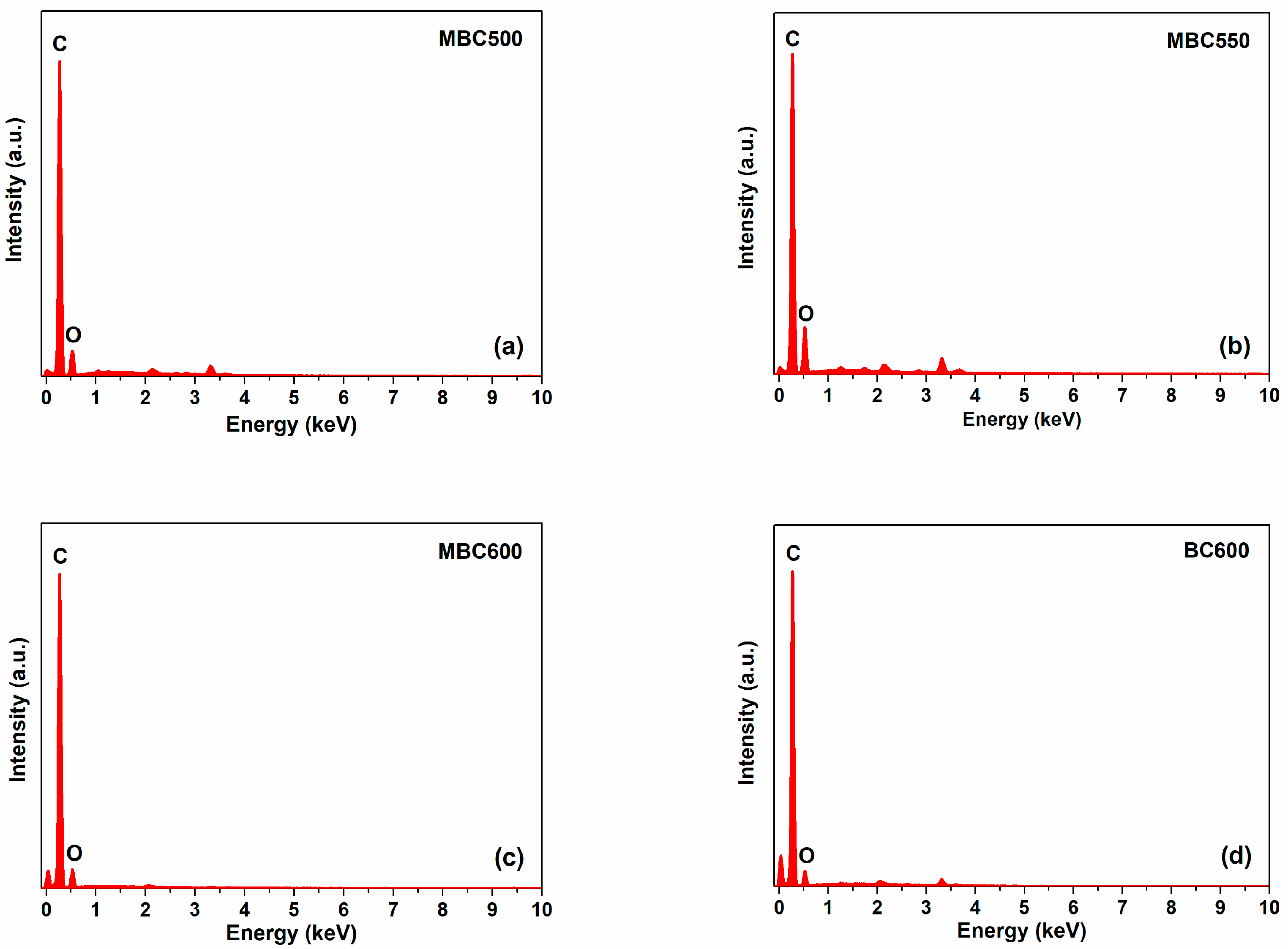 Separations 11 00048 g002