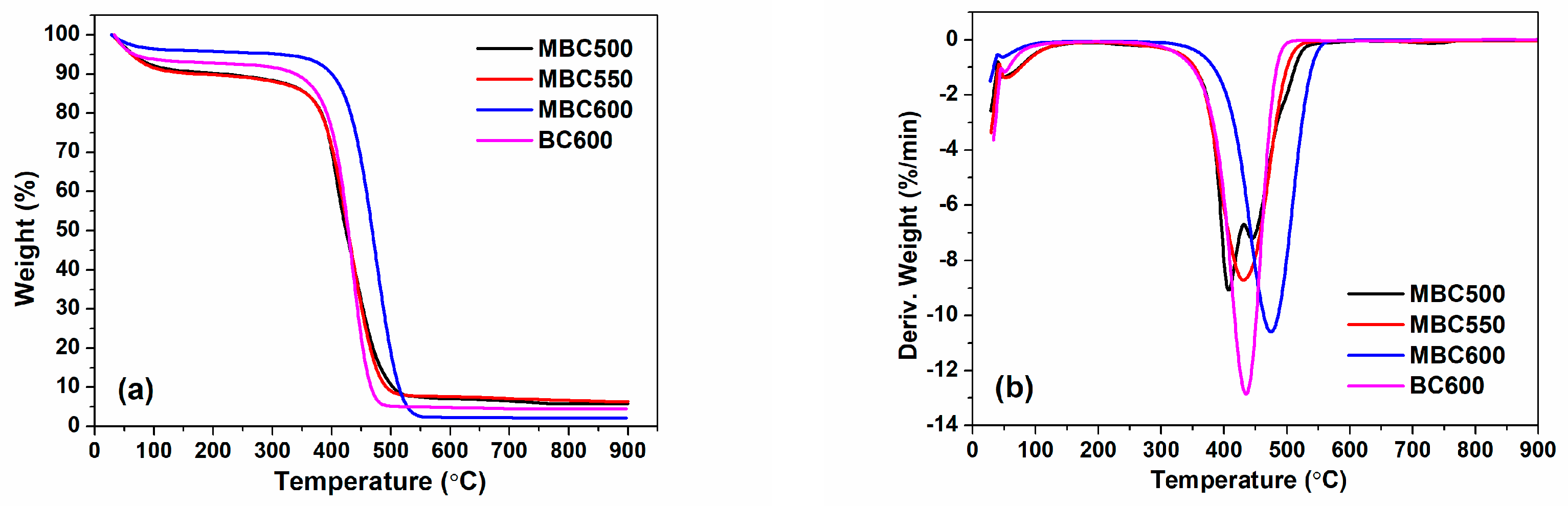Separations 11 00048 g006