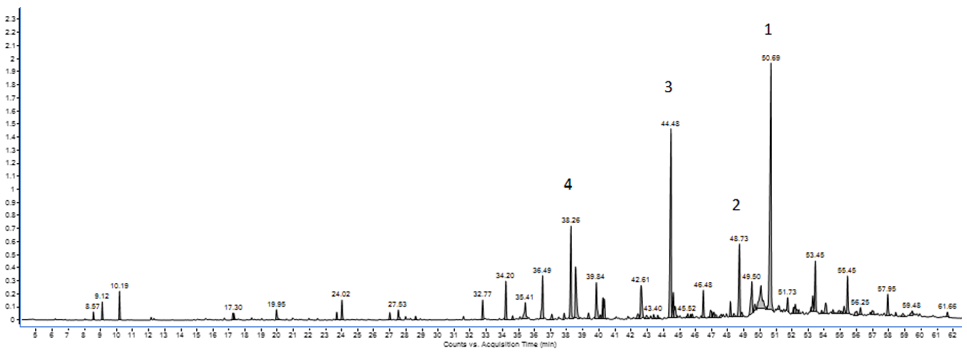 Separations 11 00049 g001