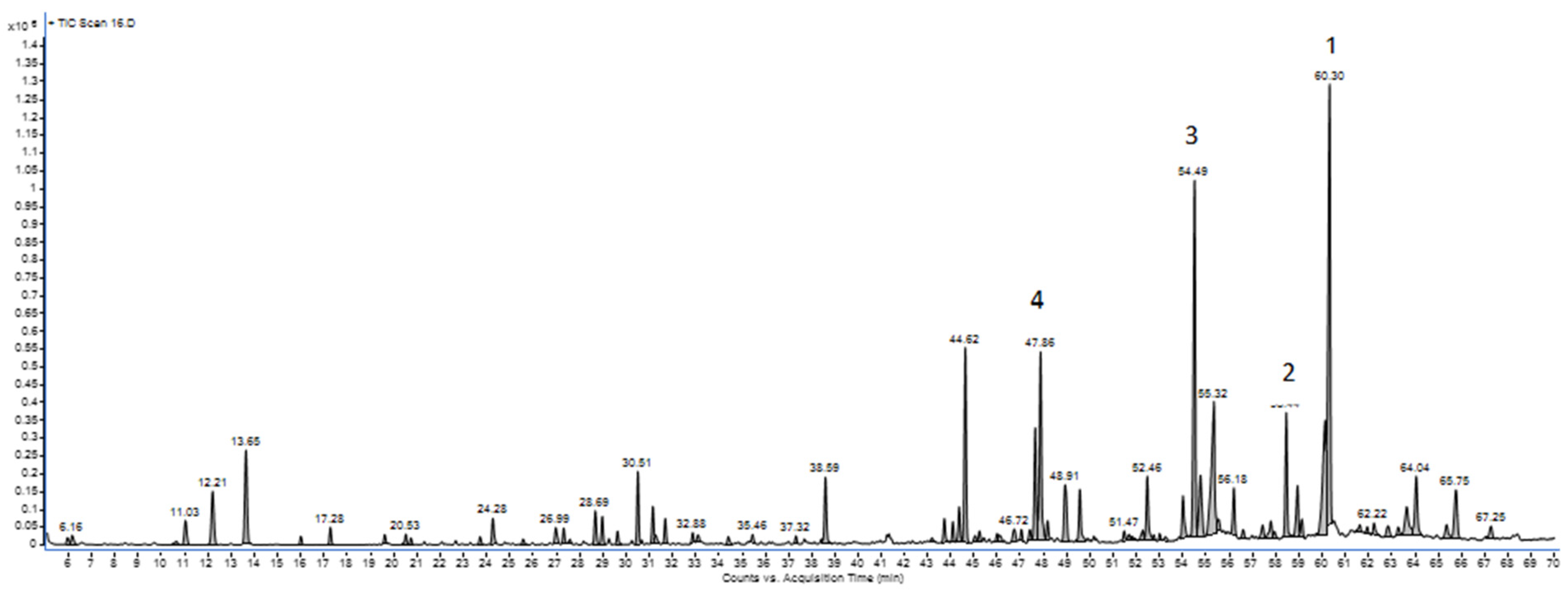 Separations 11 00049 g002