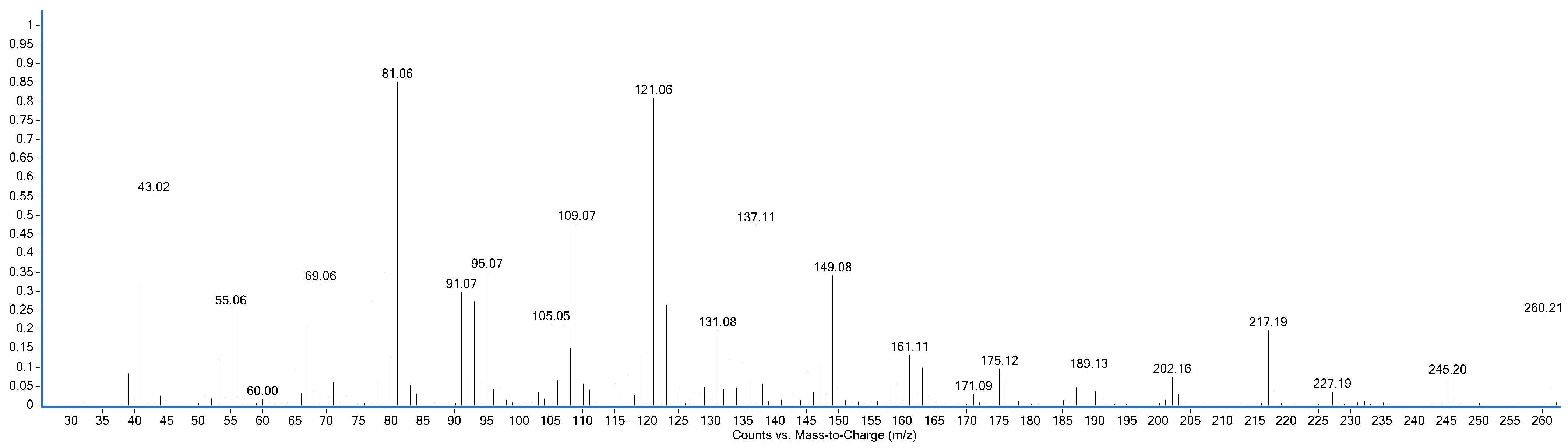 Separations 11 00049 g003