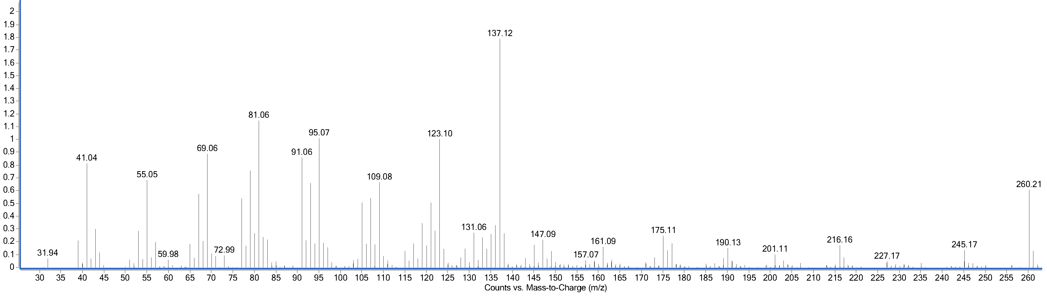 Separations 11 00049 g004