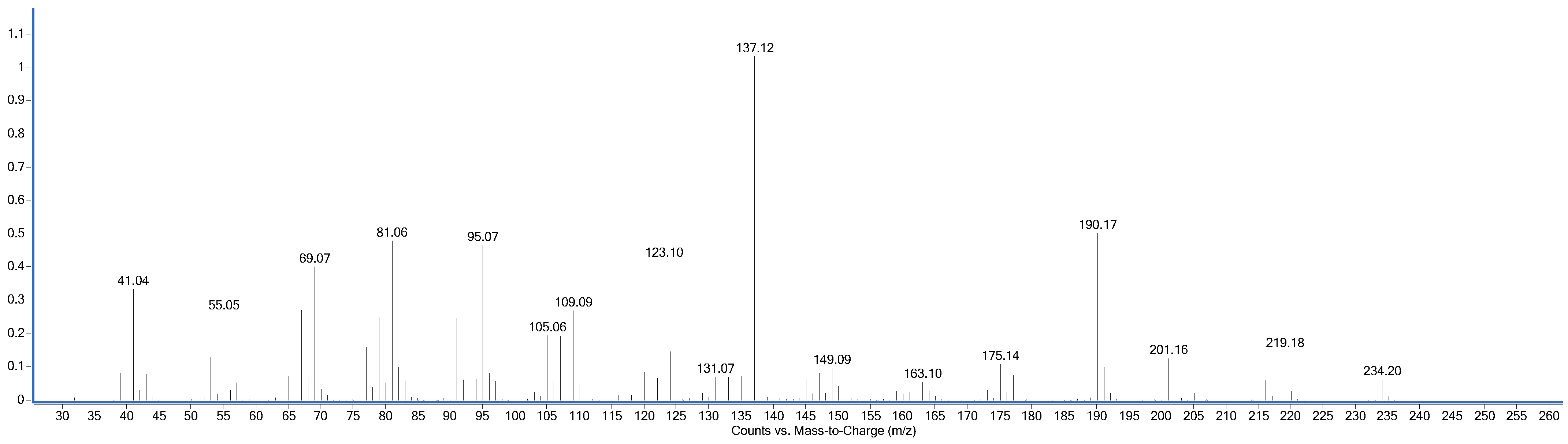 Separations 11 00049 g005