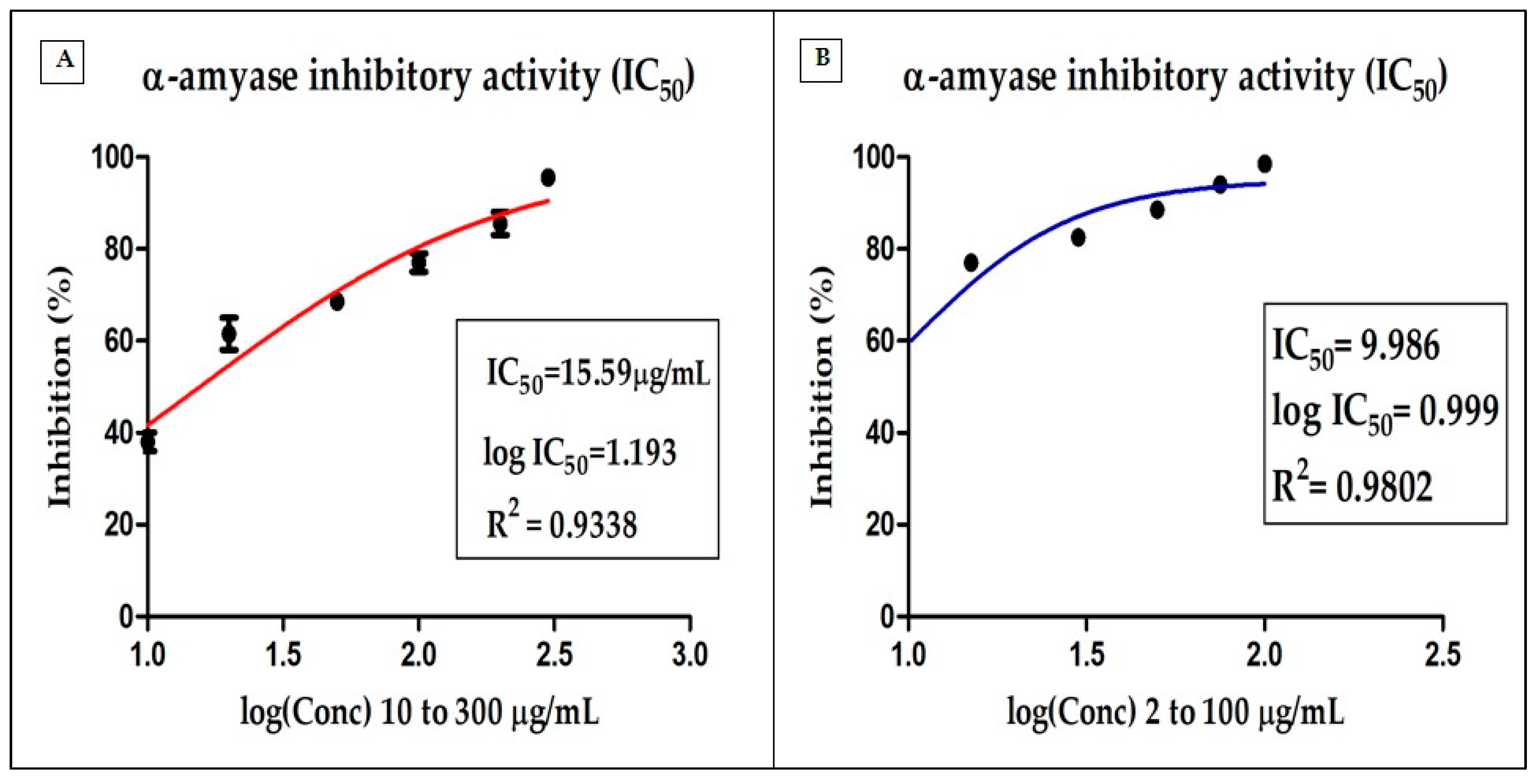 Separations 11 00050 g003