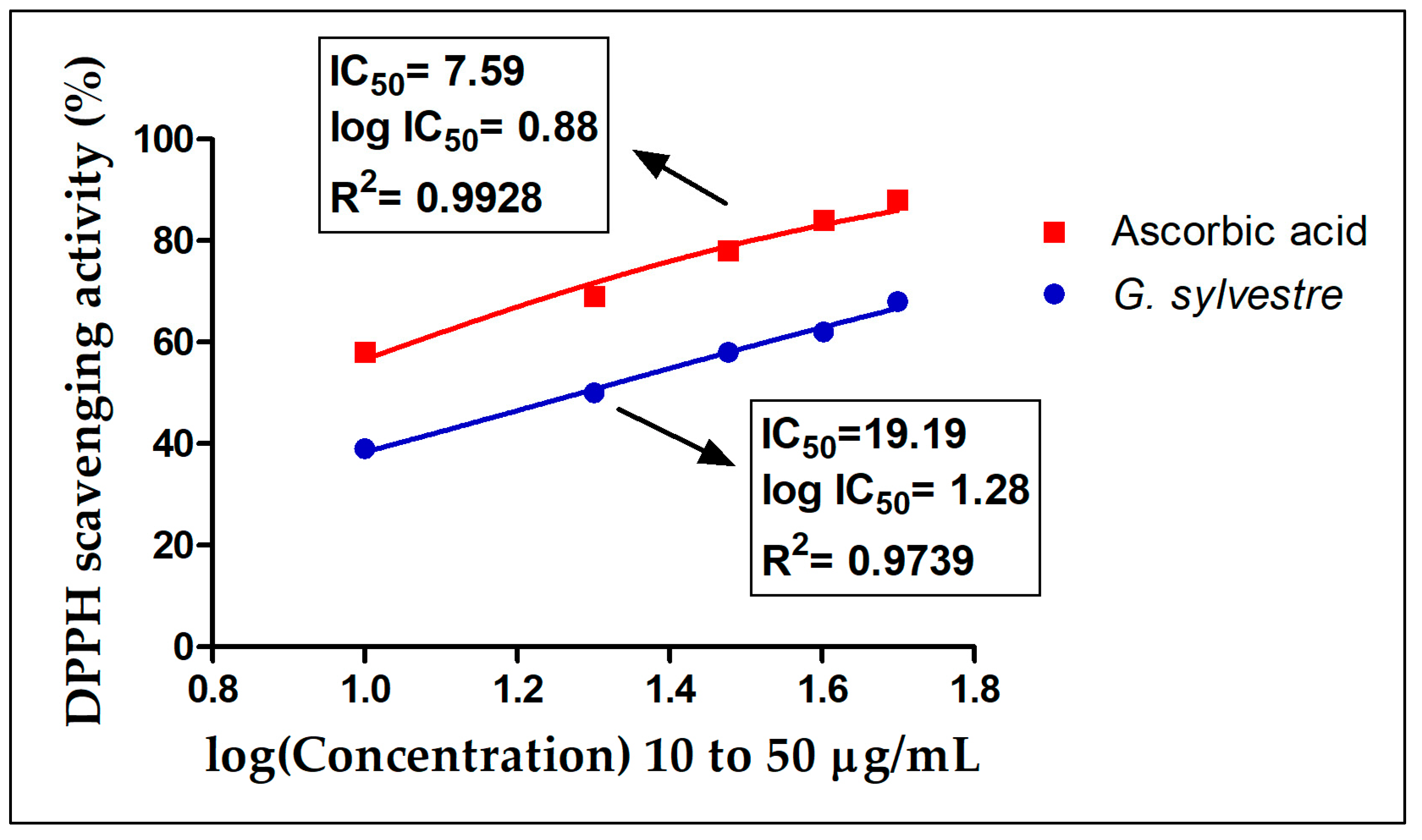 Separations 11 00050 g004