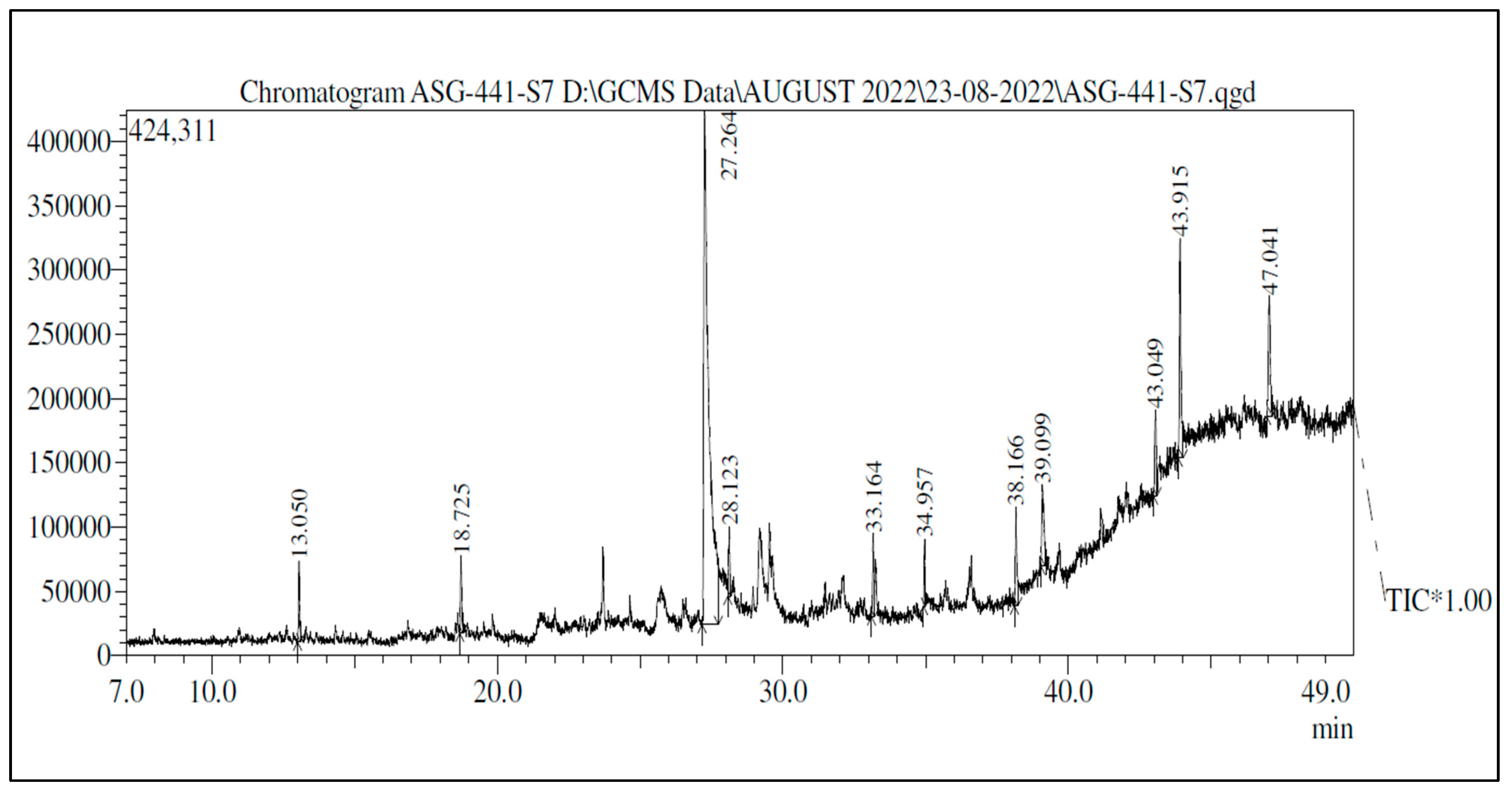 Separations 11 00050 g006