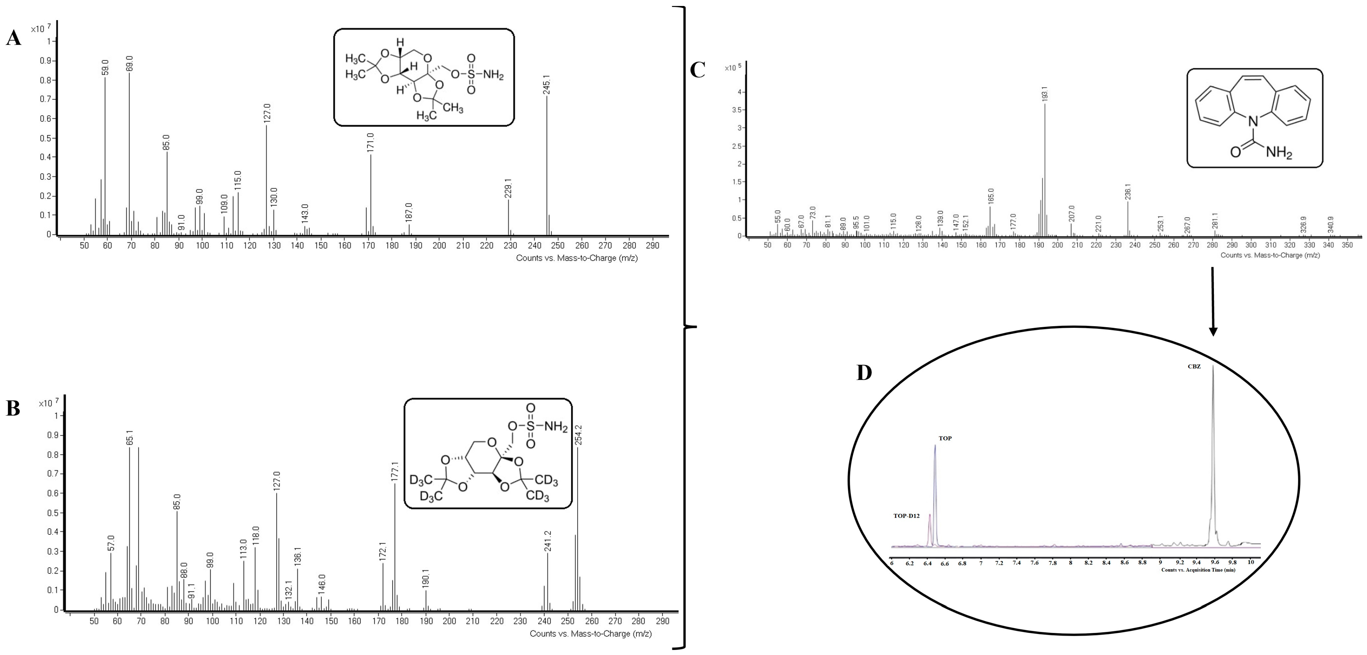 Separations 11 00051 g001