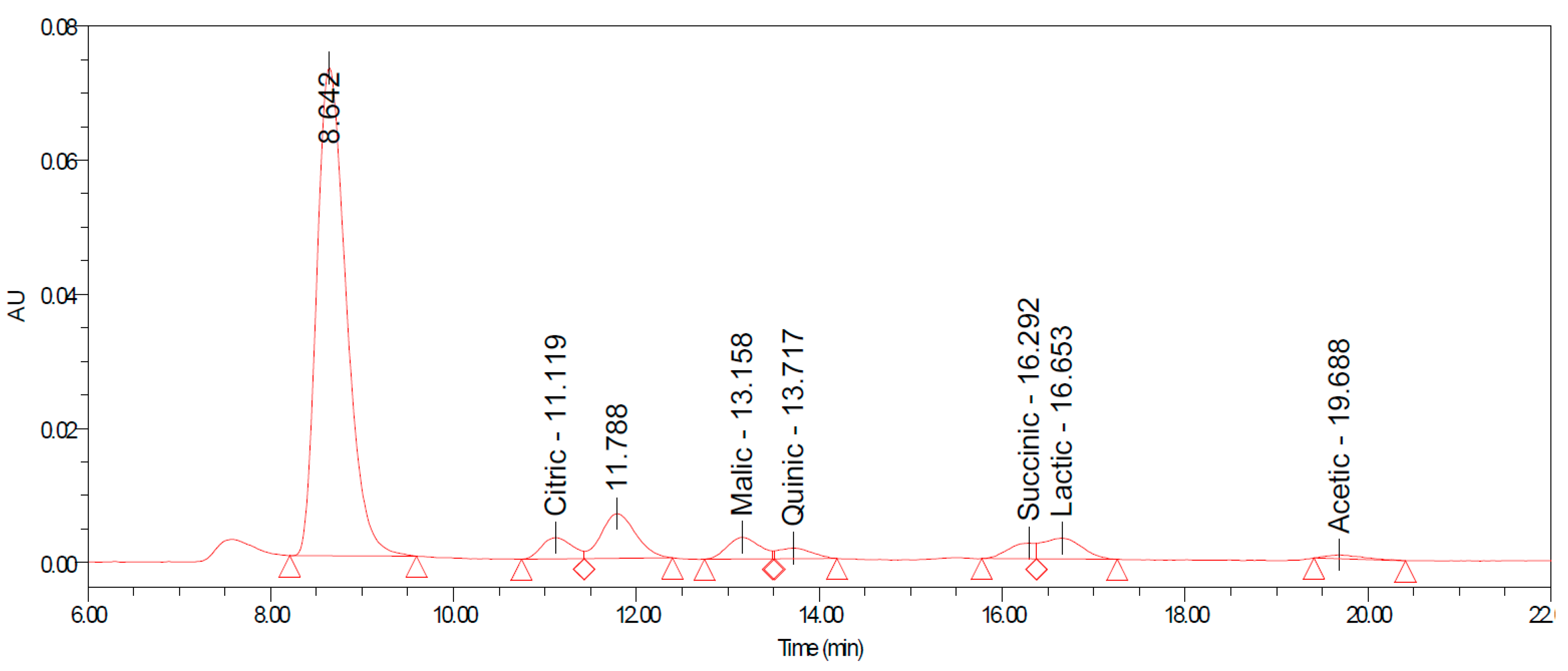 Separations 11 00052 g002
