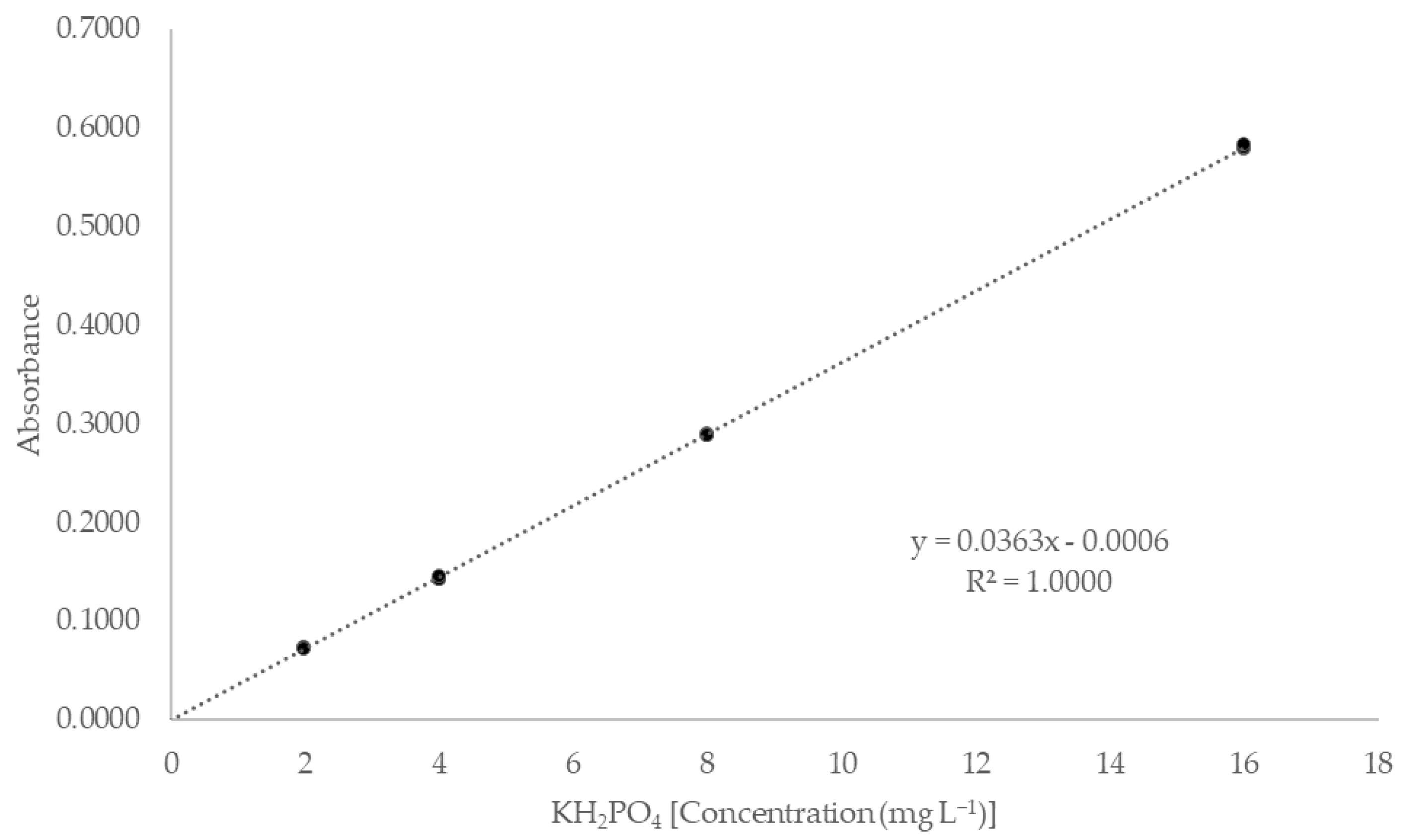 Separations 11 00052 g003