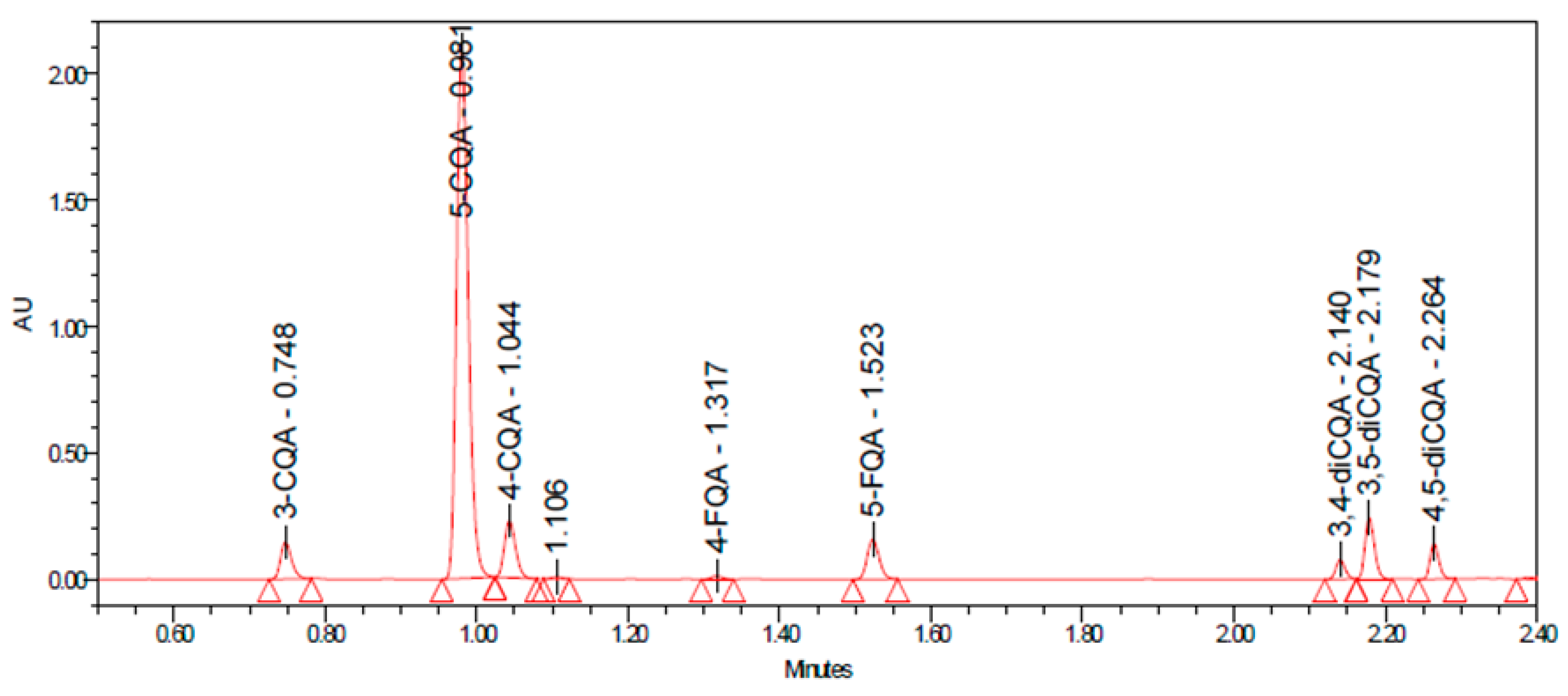Separations 11 00052 g004