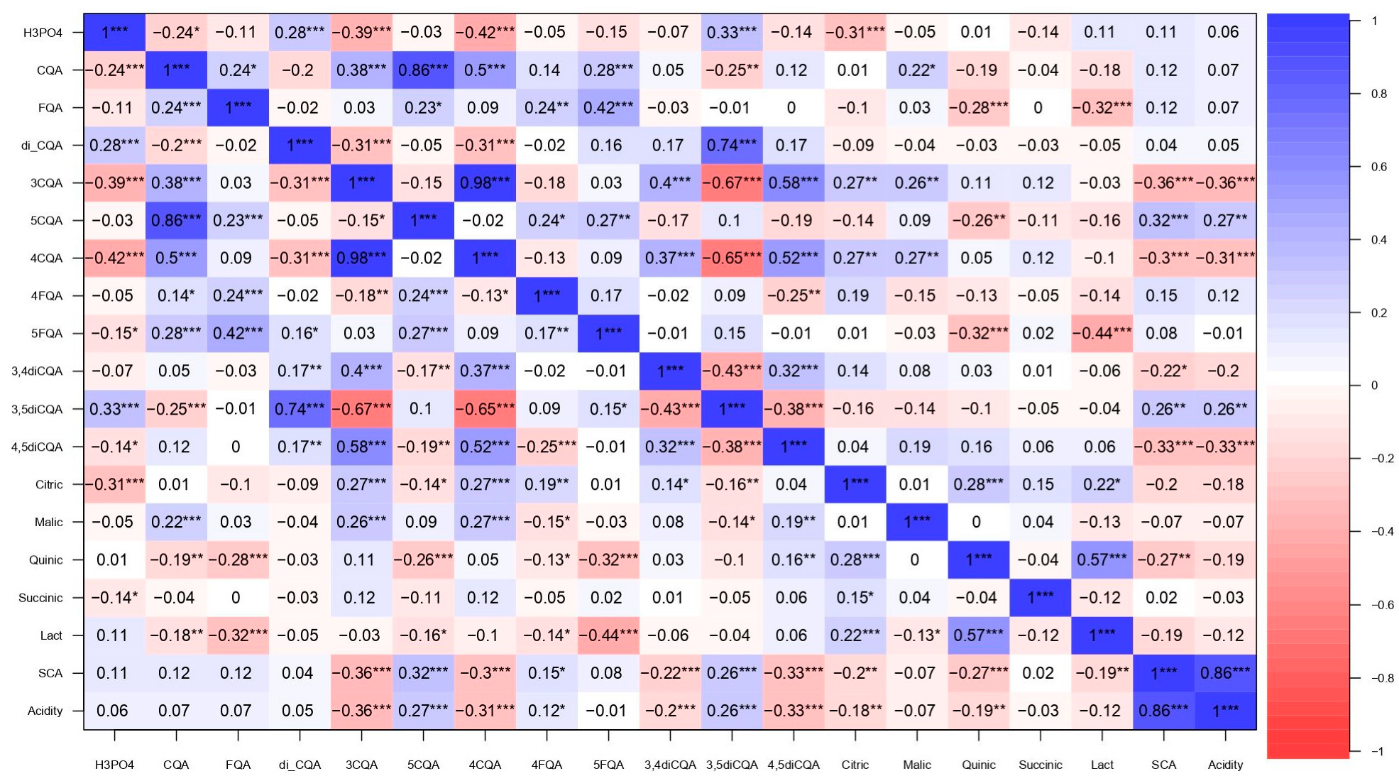 Separations 11 00052 g007