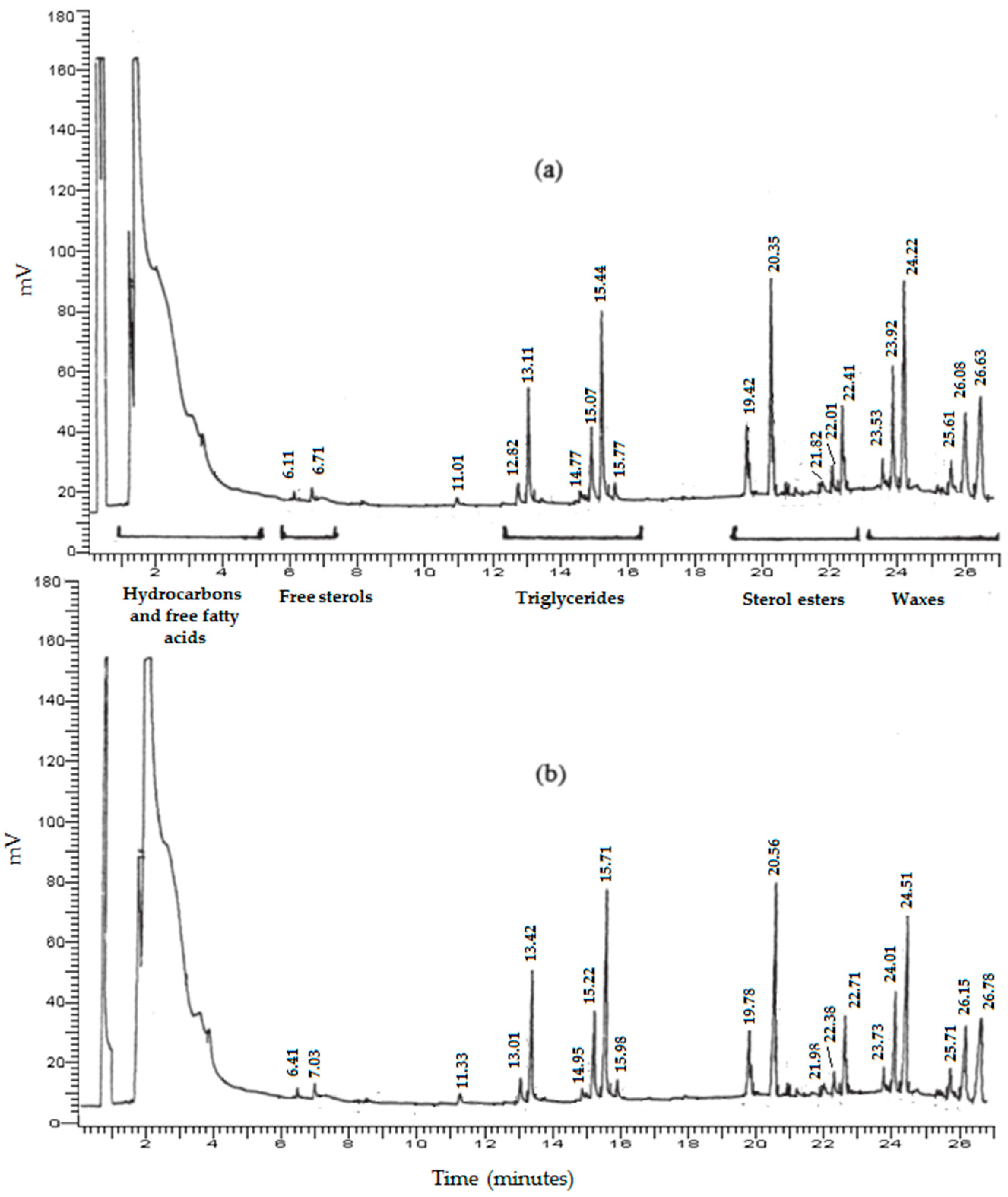 Separations 11 00053 g002