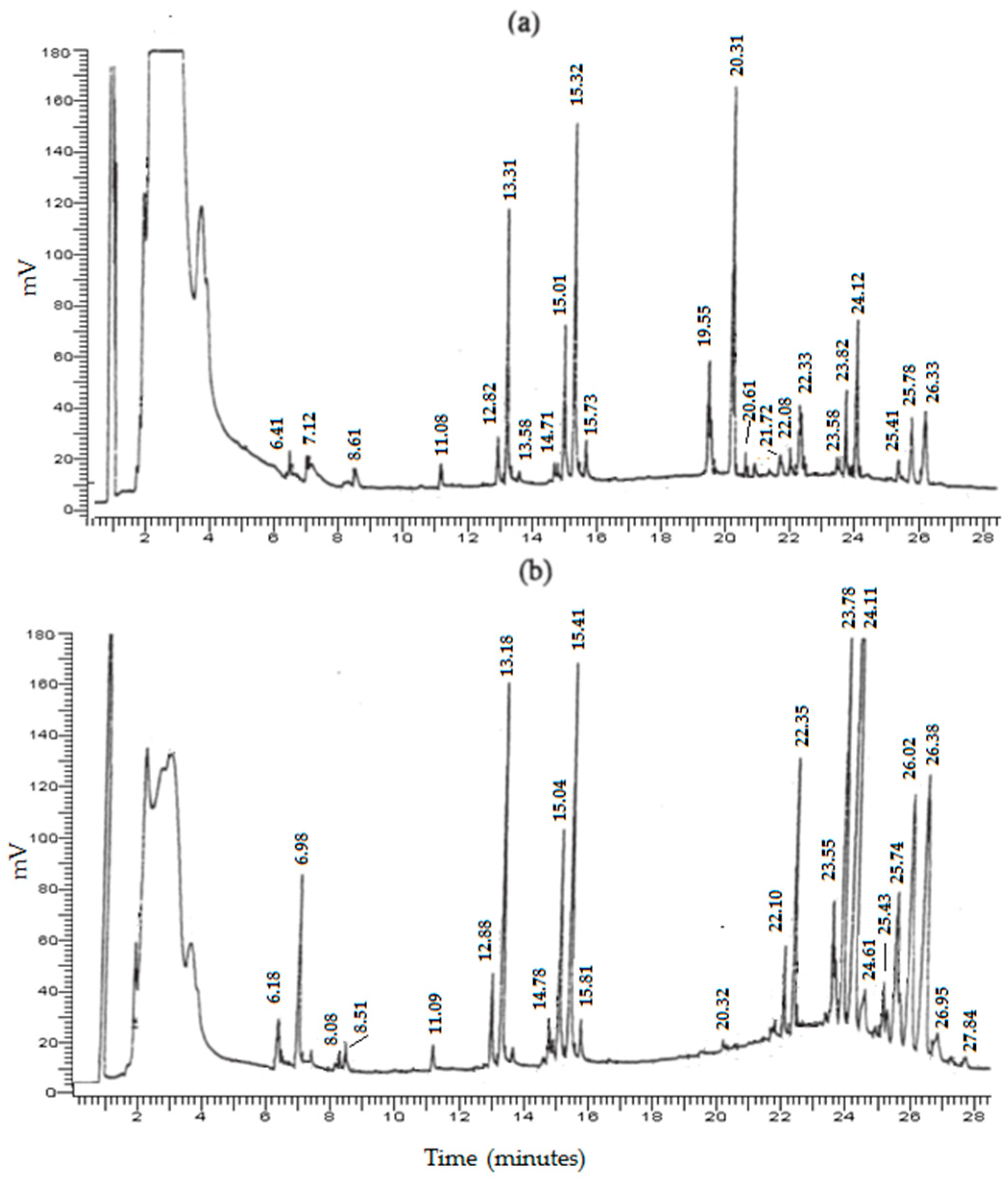 Separations 11 00053 g003