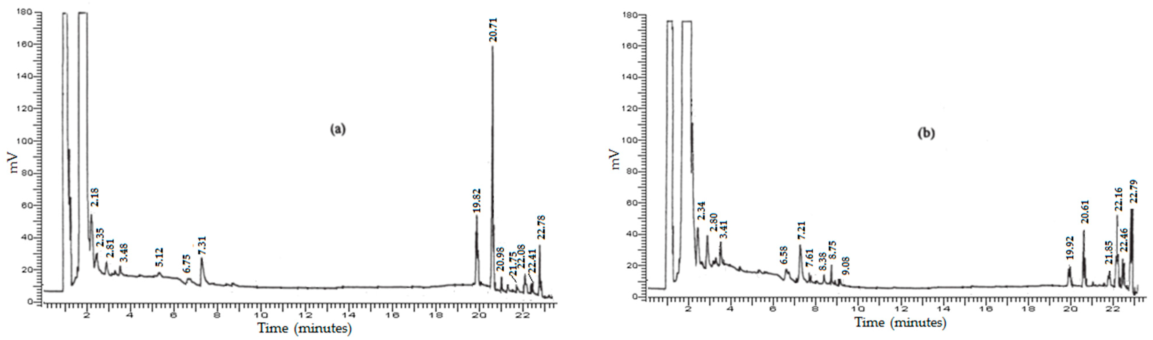 Separations 11 00053 g005