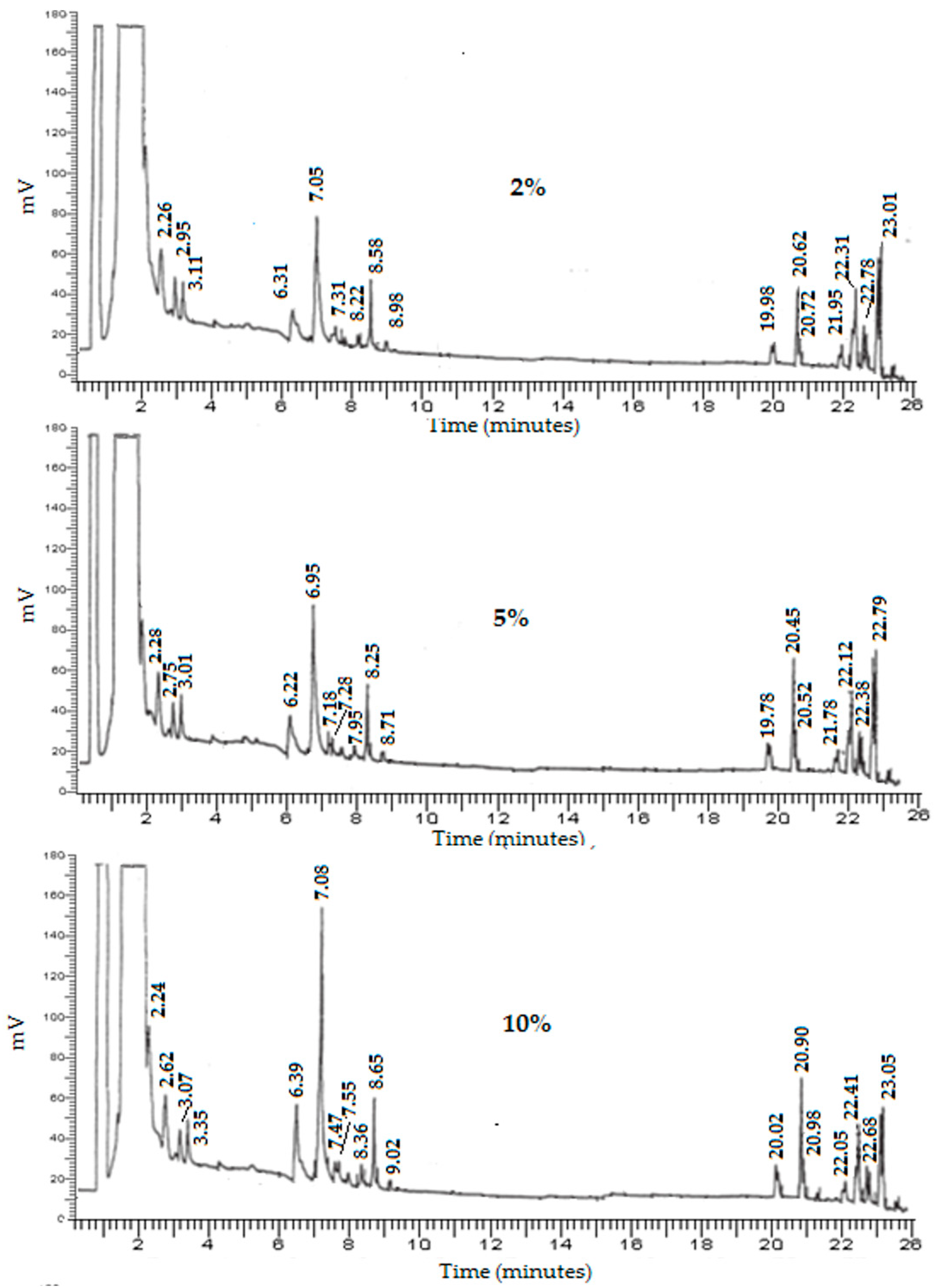Separations 11 00053 g008