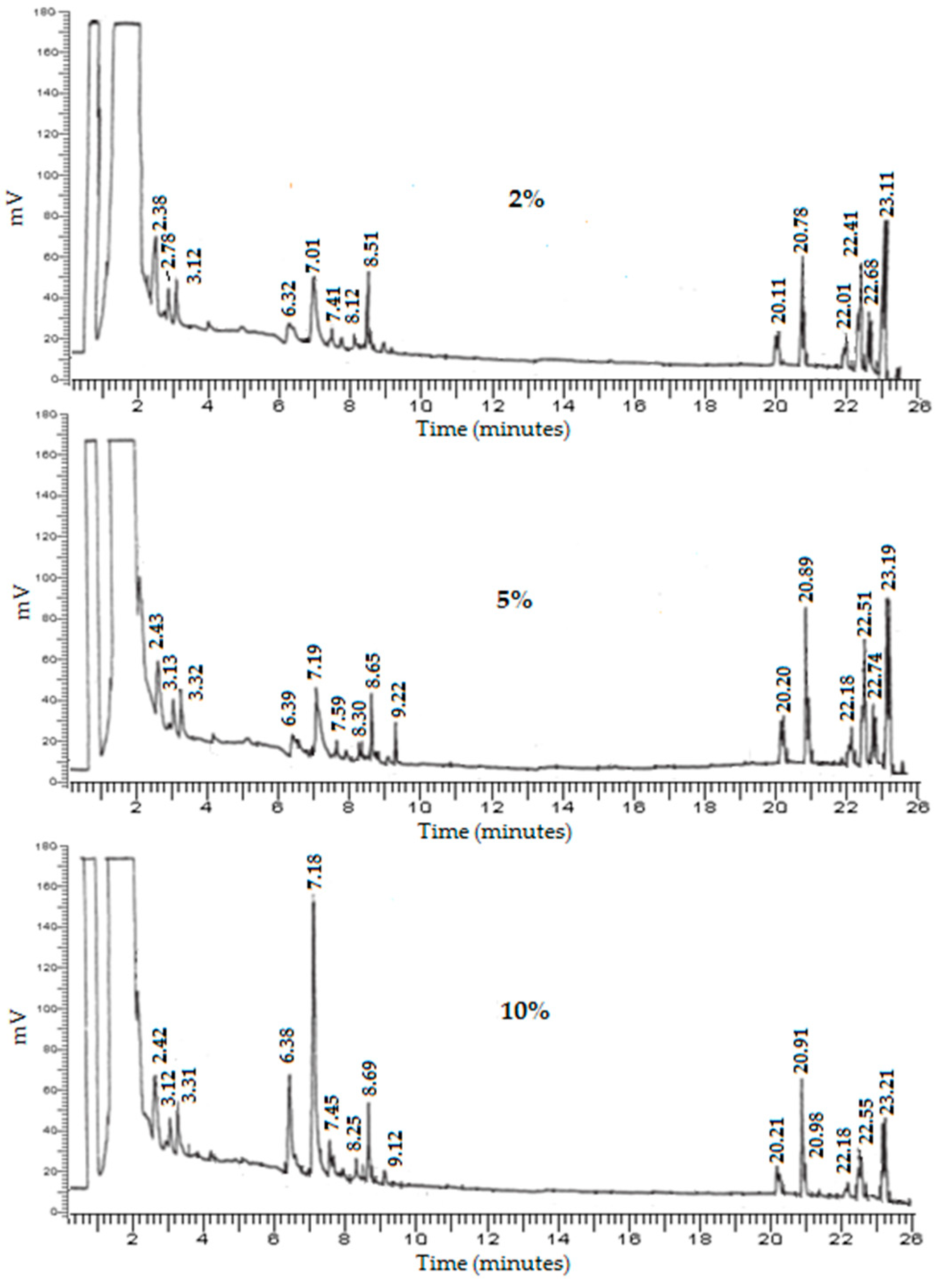 Separations 11 00053 g009