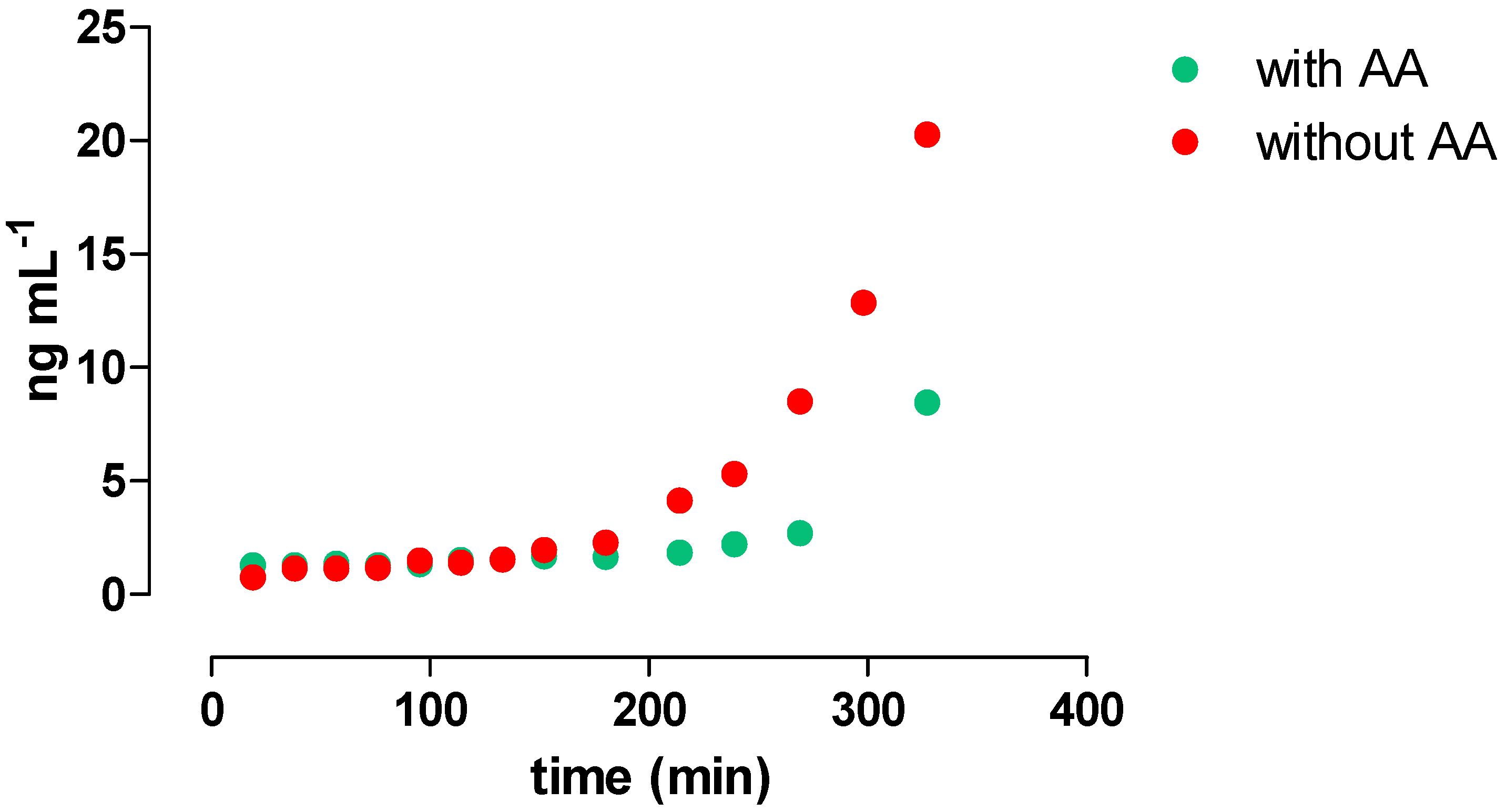 Separations 11 00054 g003