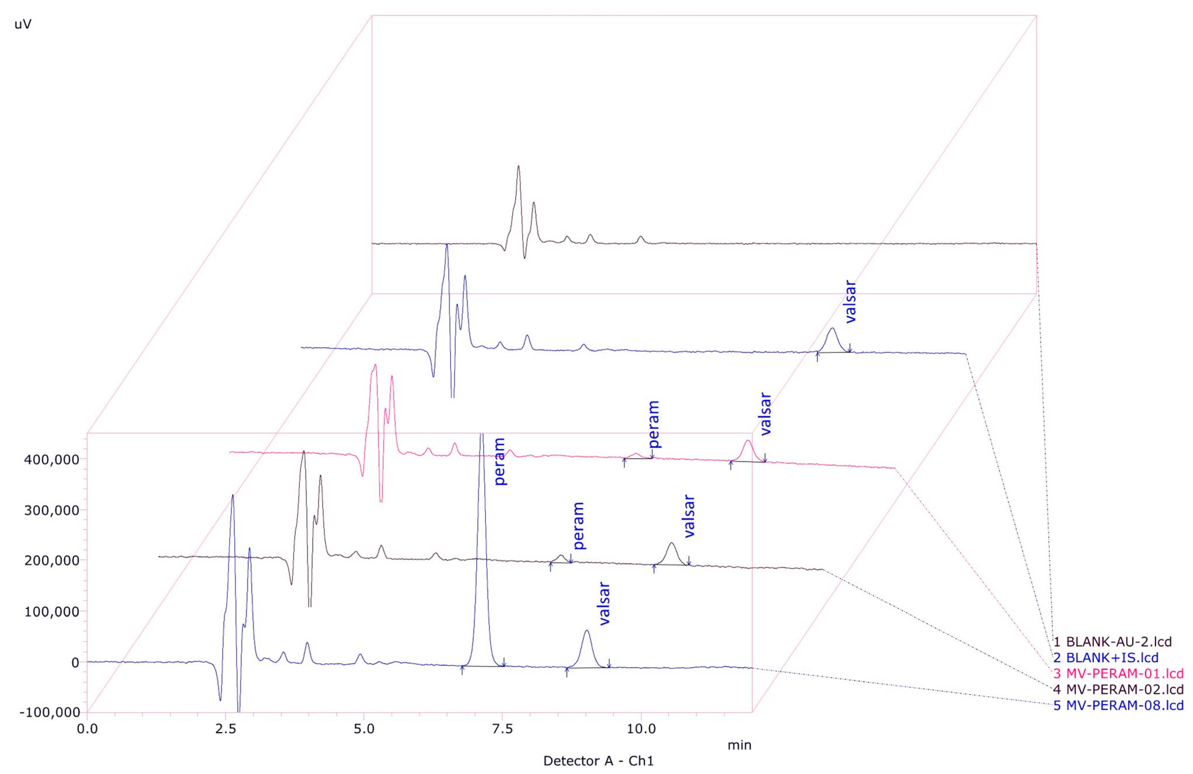 Separations 11 00055 g002