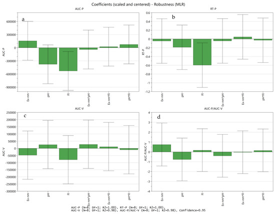 Separations 11 00055 g005