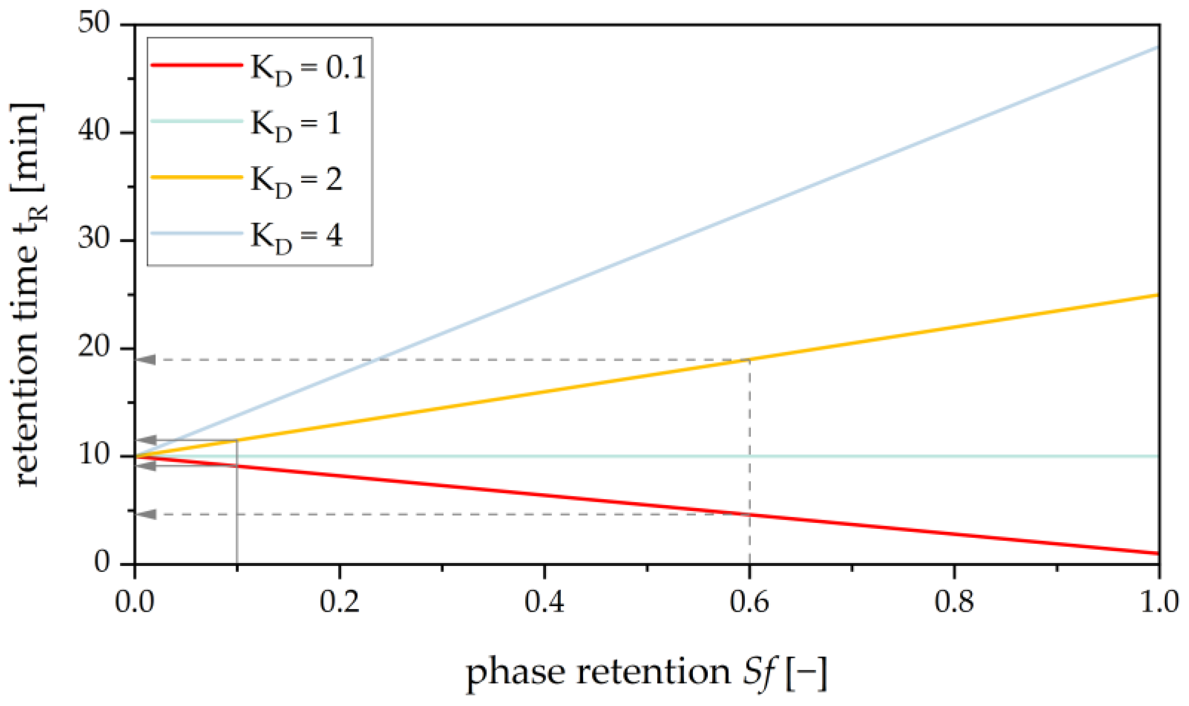 Separations 11 00056 g001