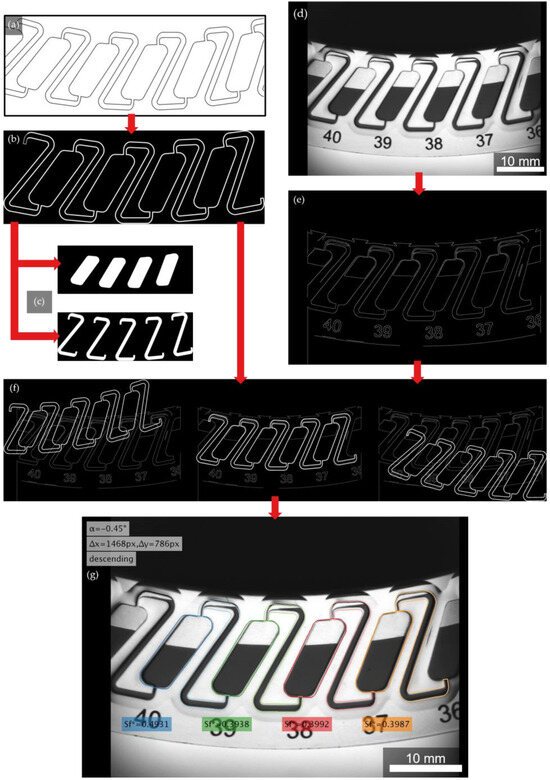 Separations 11 00056 g0a2