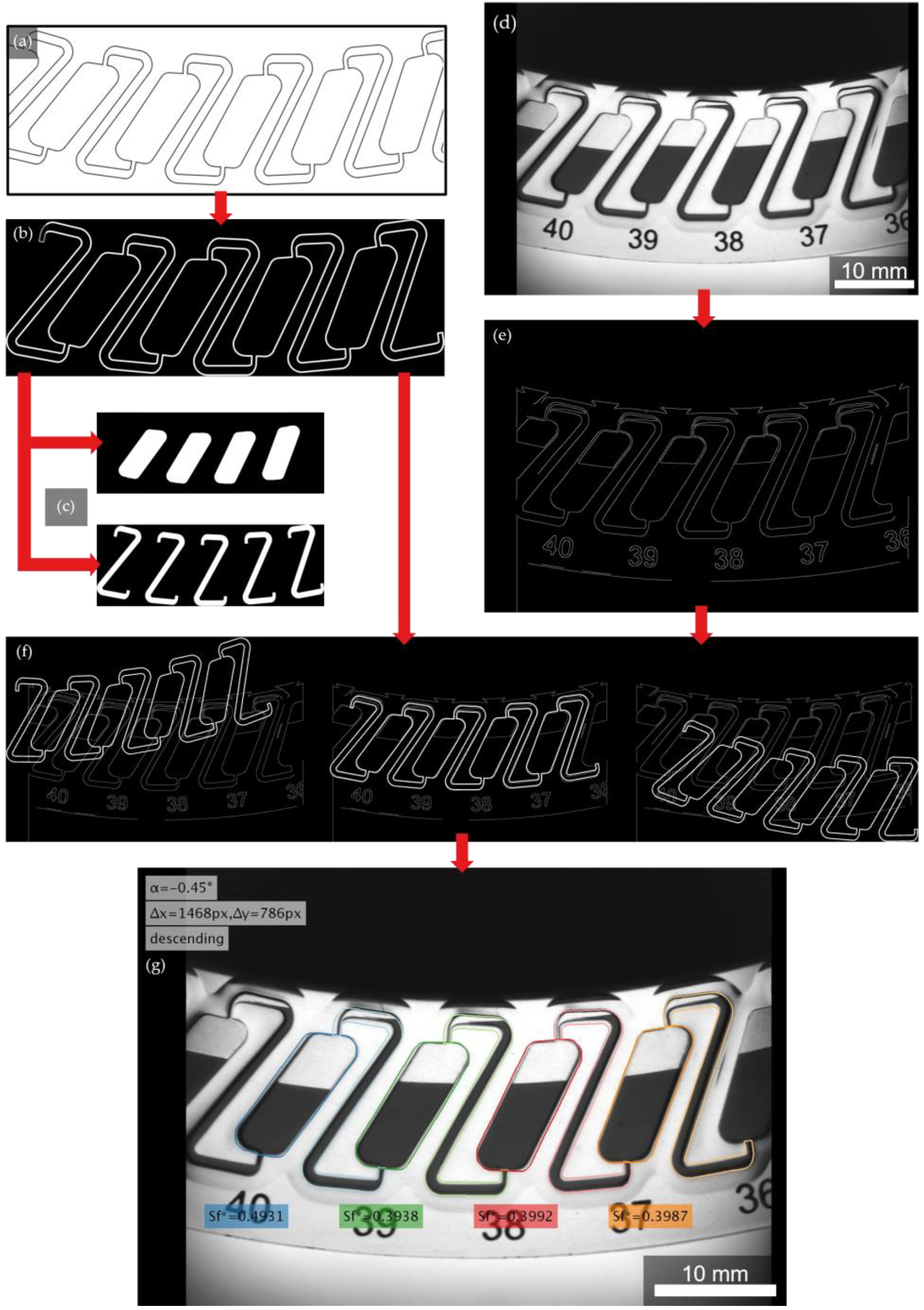 Separations 11 00056 g0a2