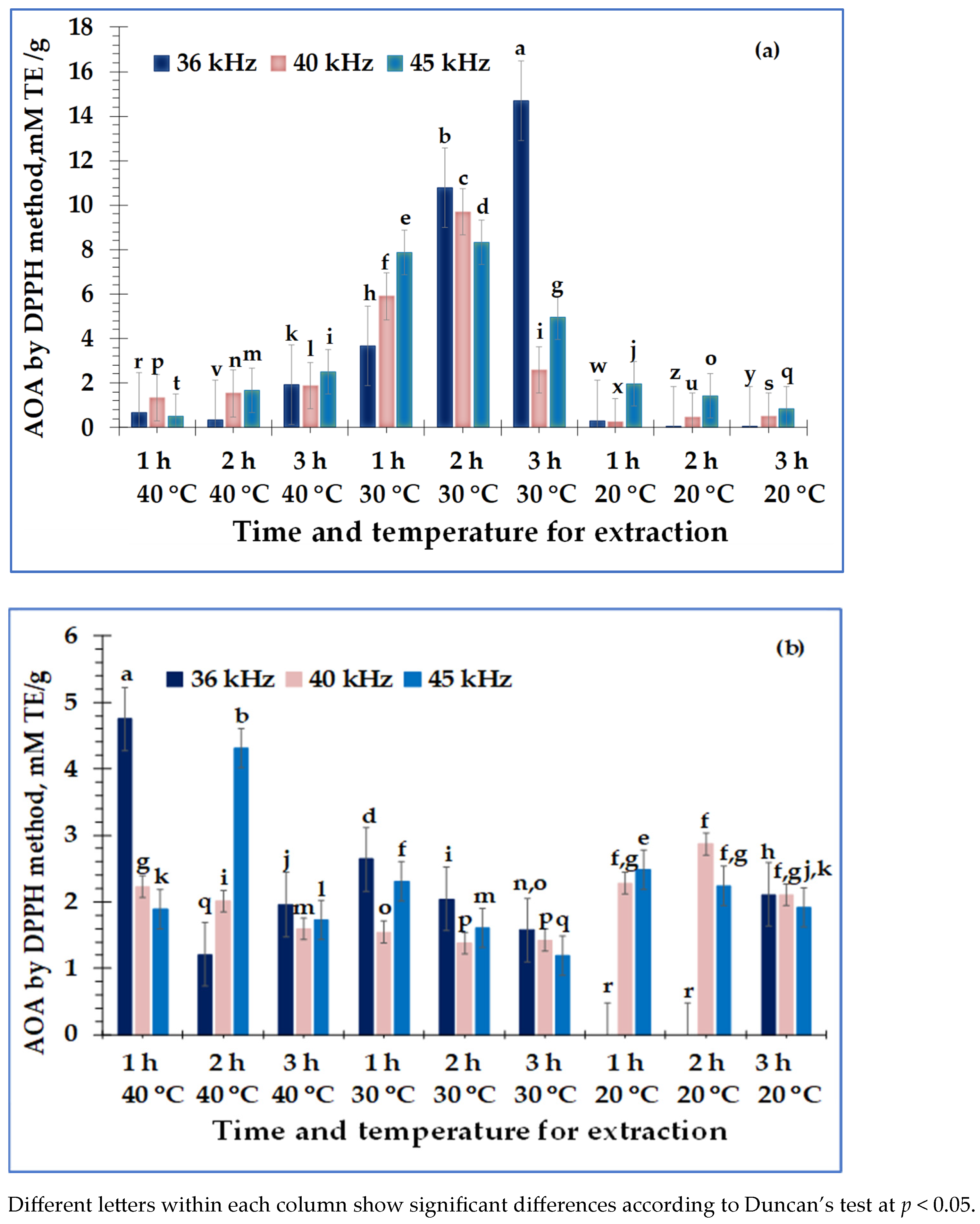 Separations 11 00057 g003