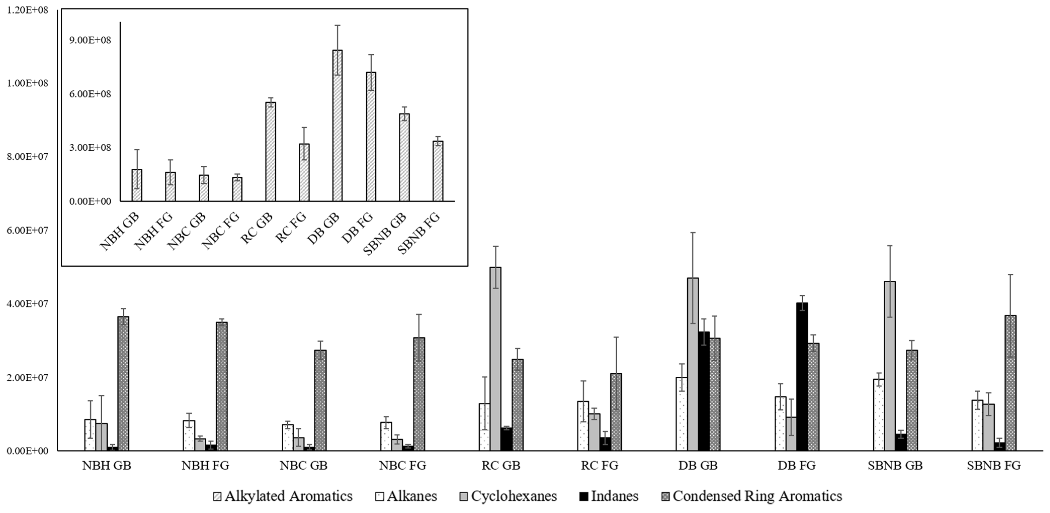 Separations 11 00058 g003