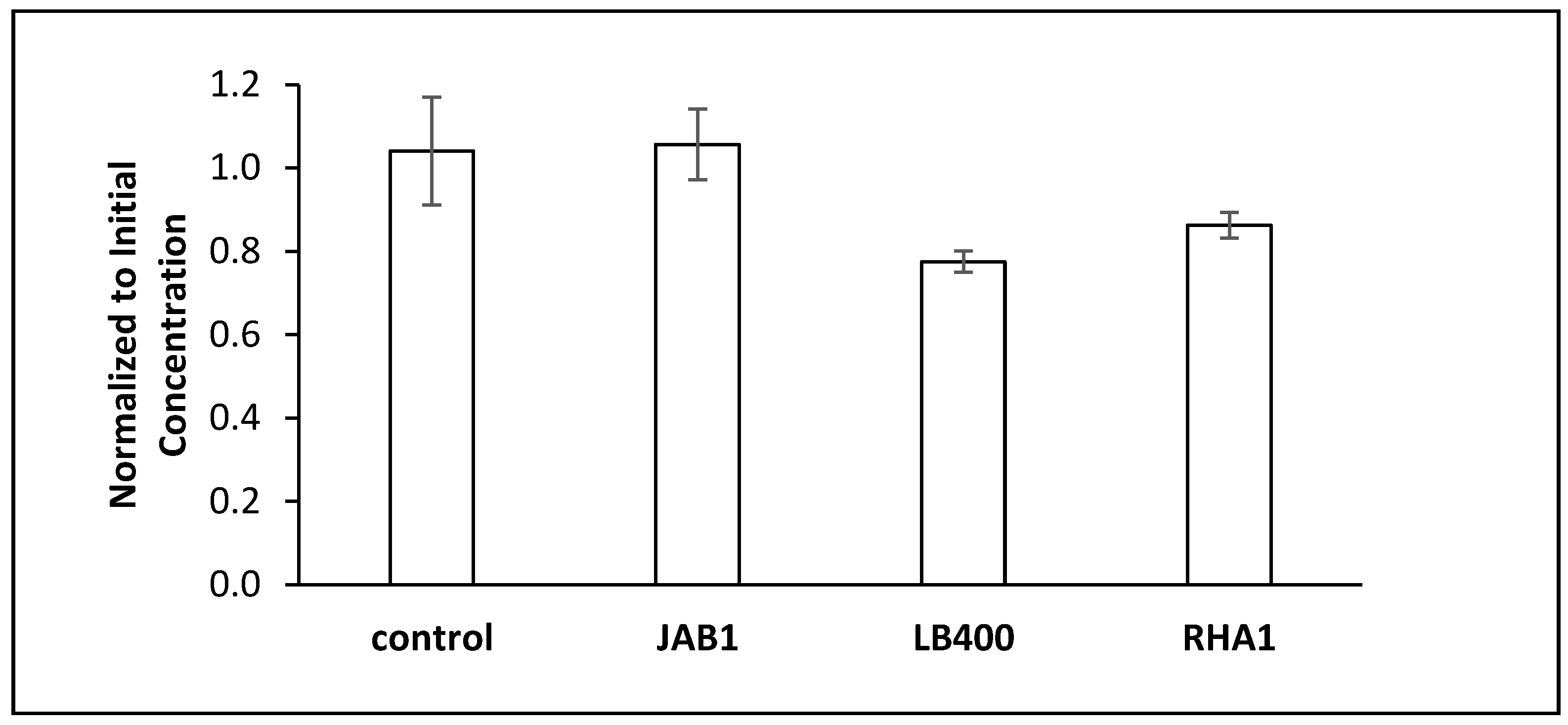 Separations 11 00059 g002 Separations 11 00059 g002