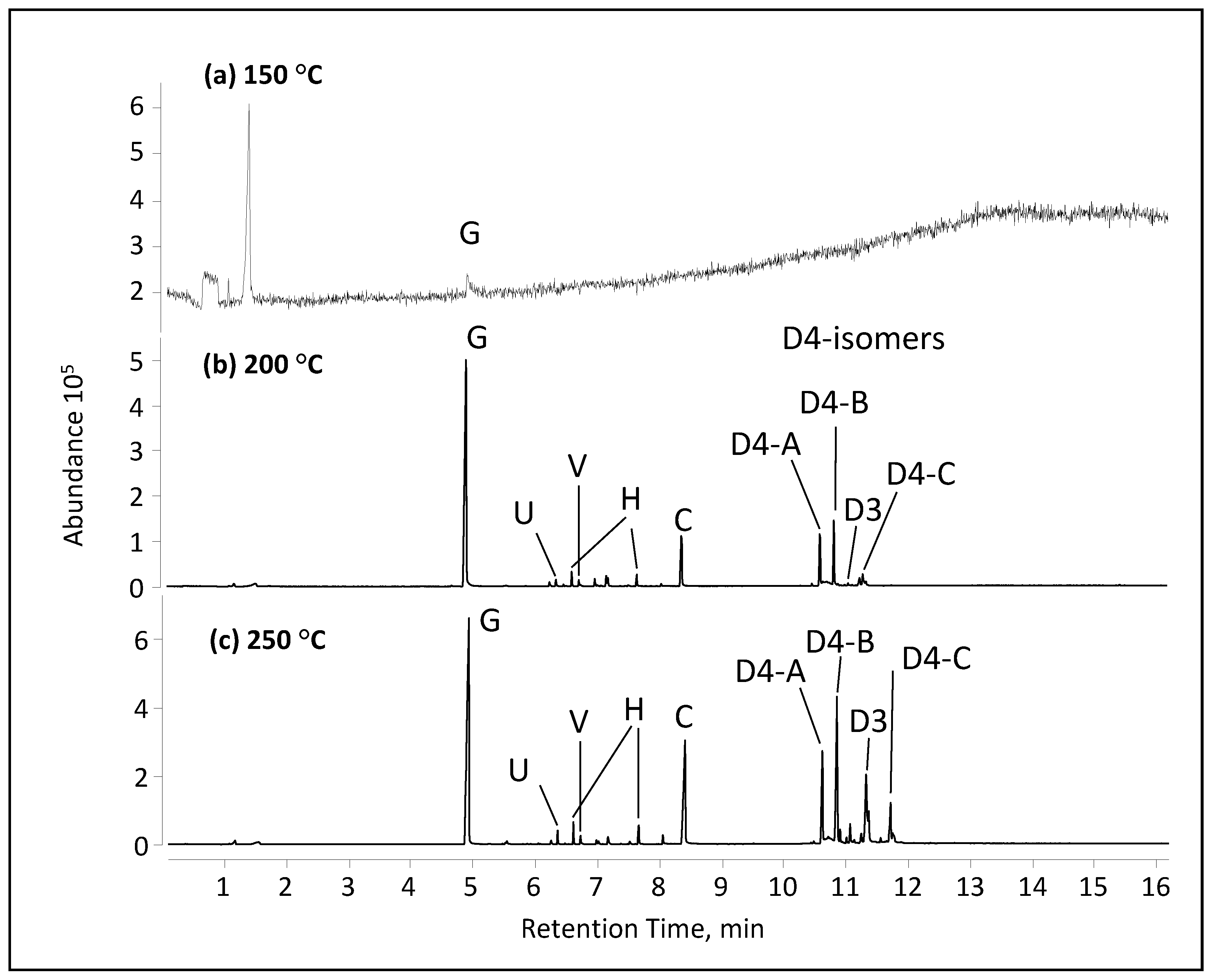 Separations 11 00059 g005 Separations 11 00059 g005