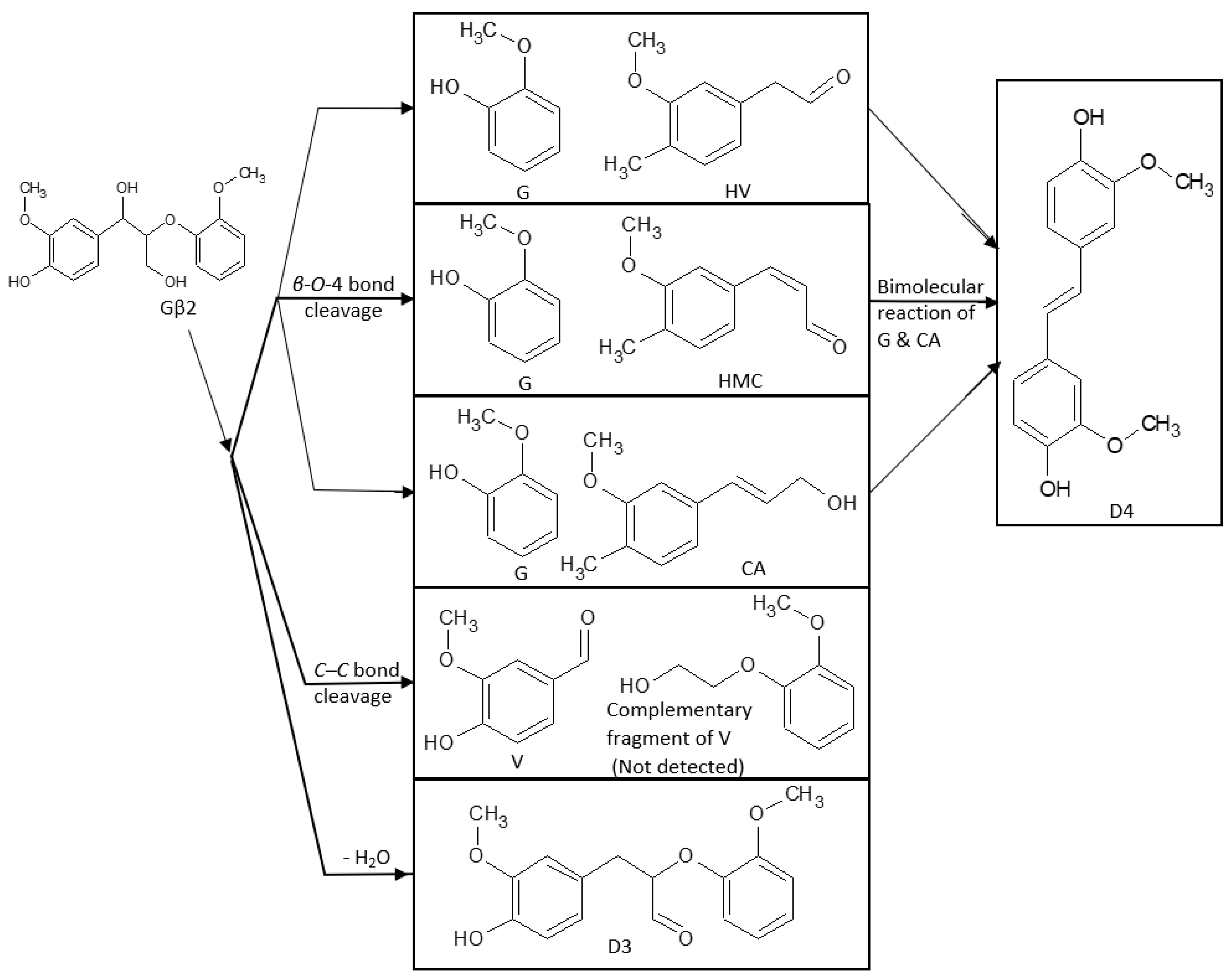 Separations 11 00059 sch004 Separations 11 00059 sch004