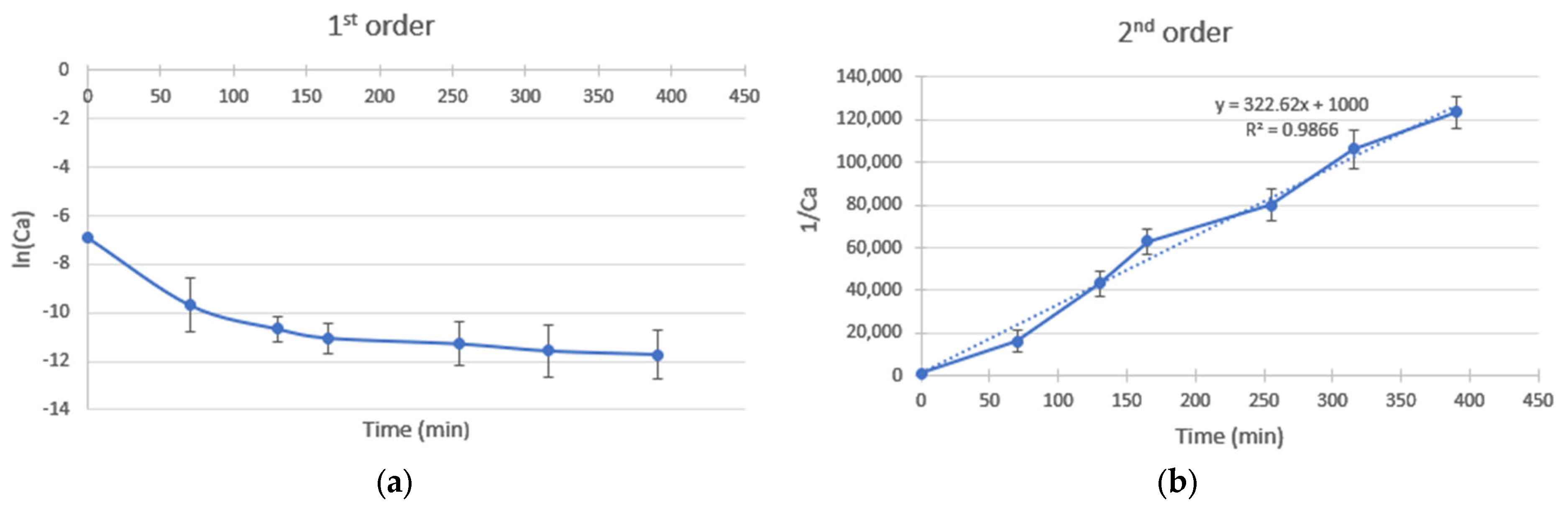 Separations 11 00060 g002 Separations 11 00060 g002