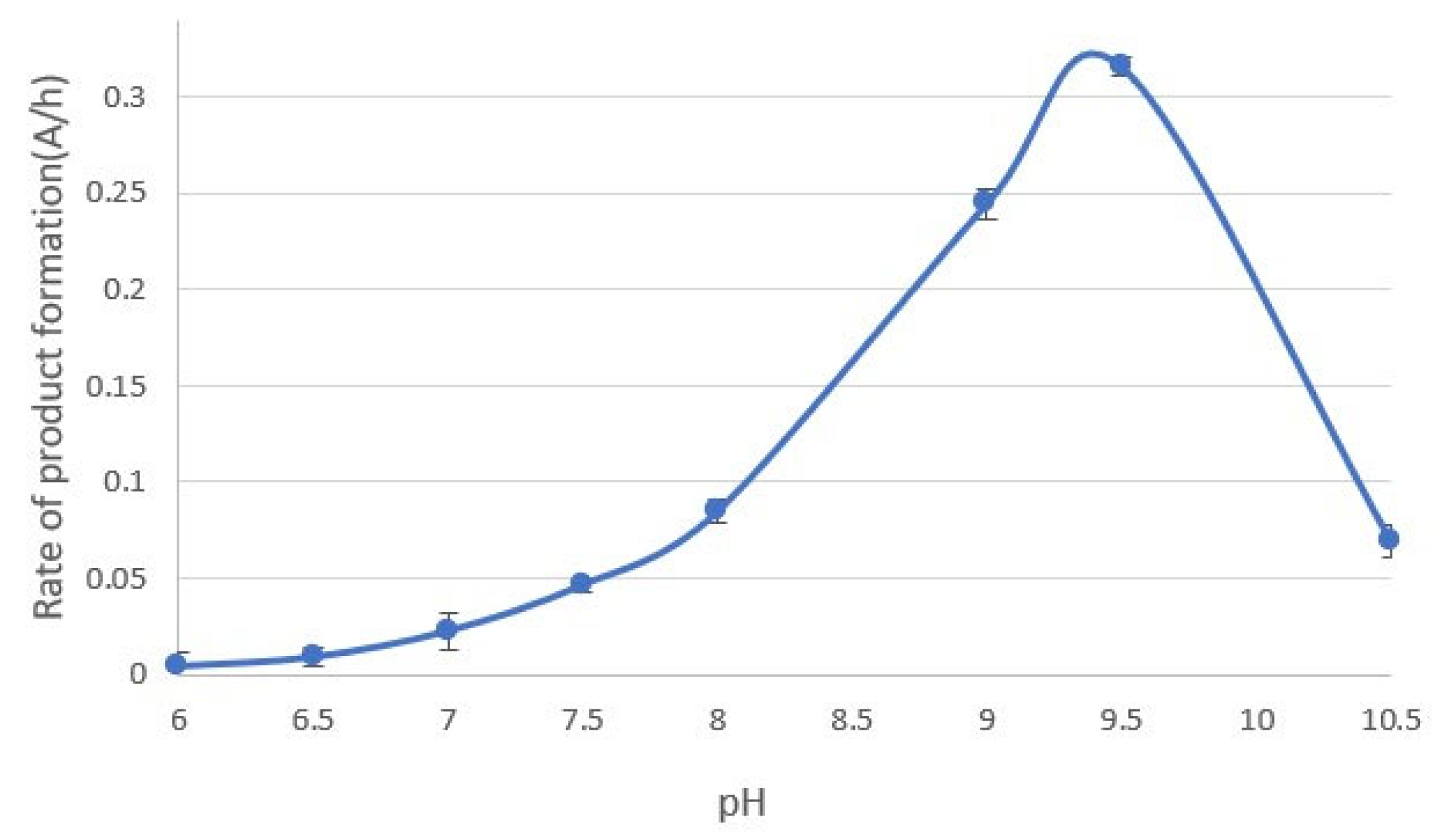 Separations 11 00060 g004 Separations 11 00060 g004