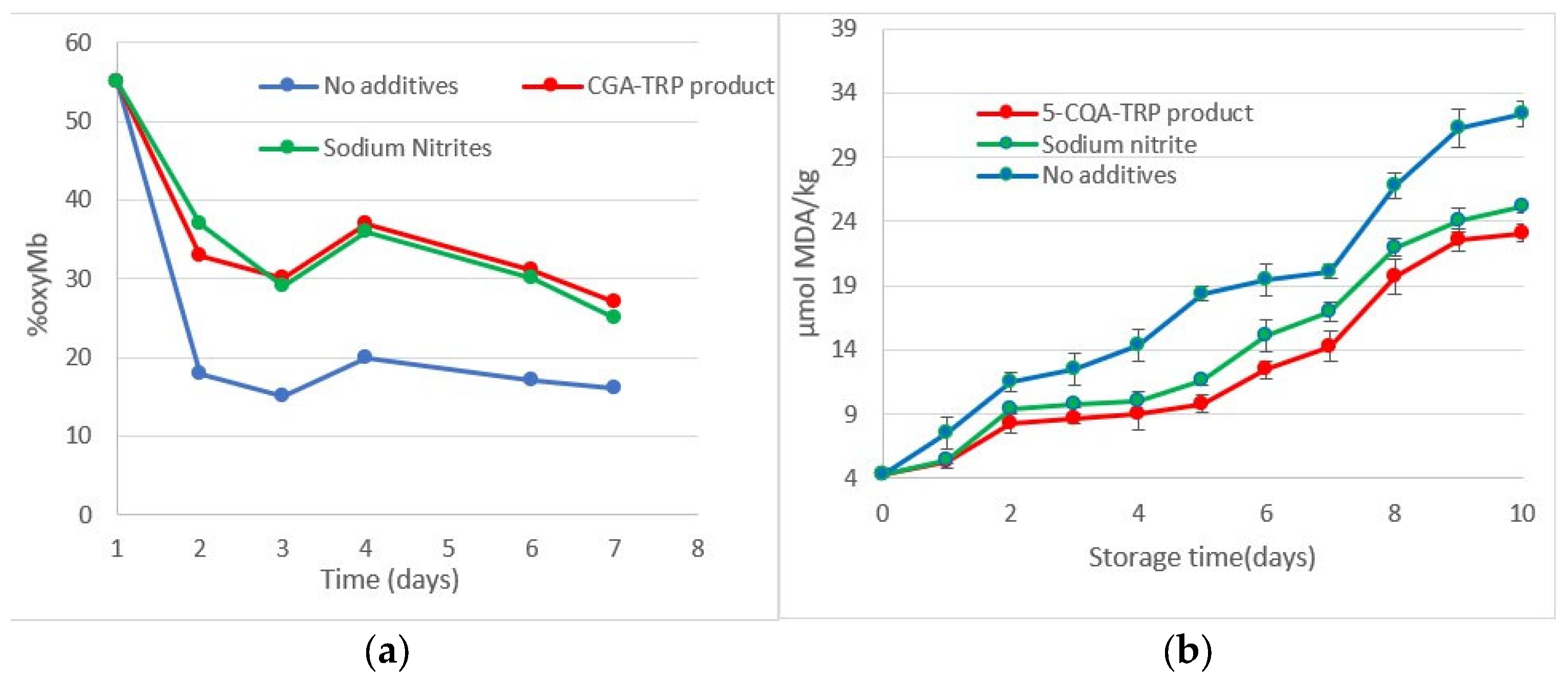 Separations 11 00060 g005 Separations 11 00060 g005