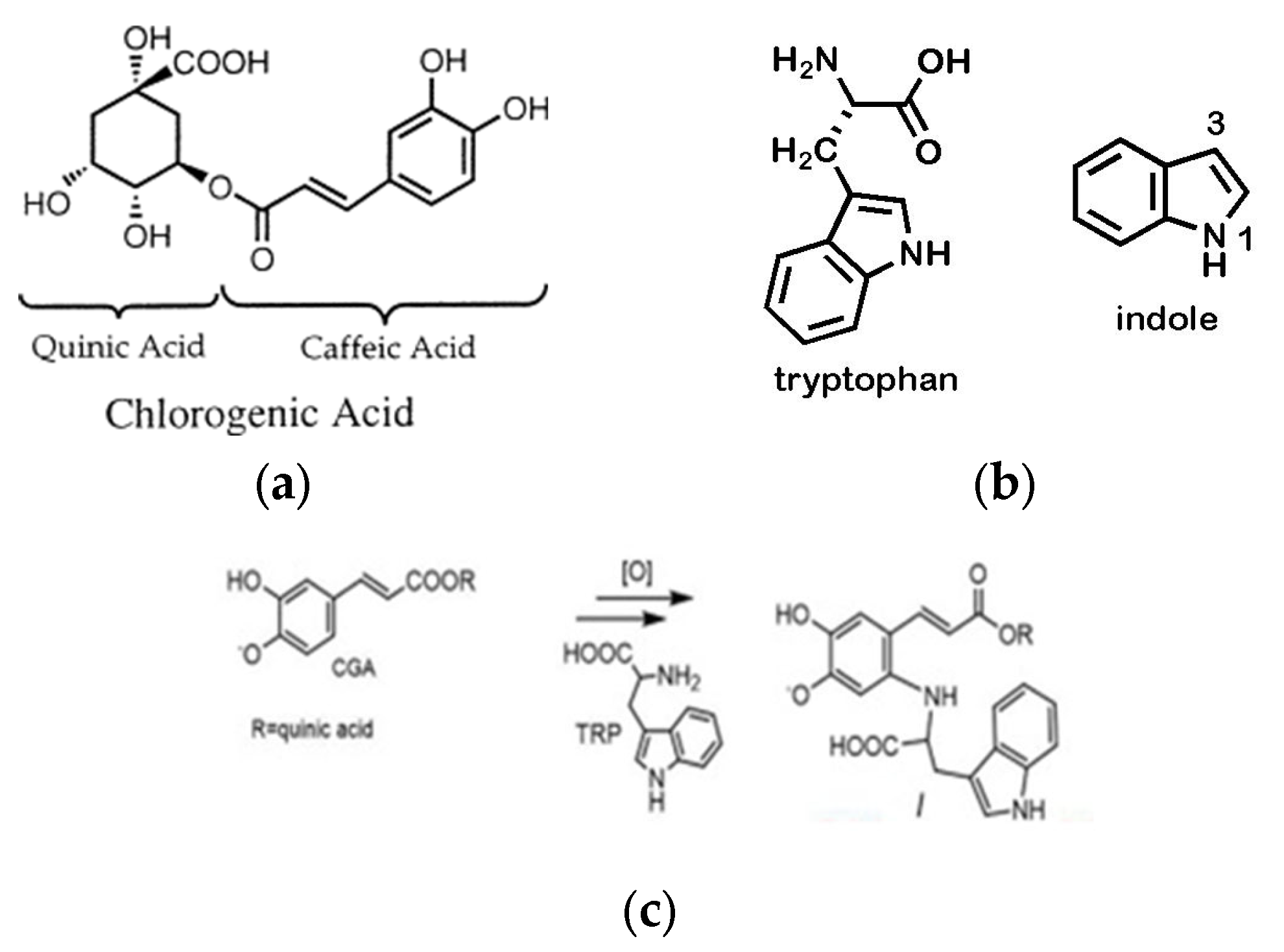 Separations 11 00060 sch001 Separations 11 00060 sch001