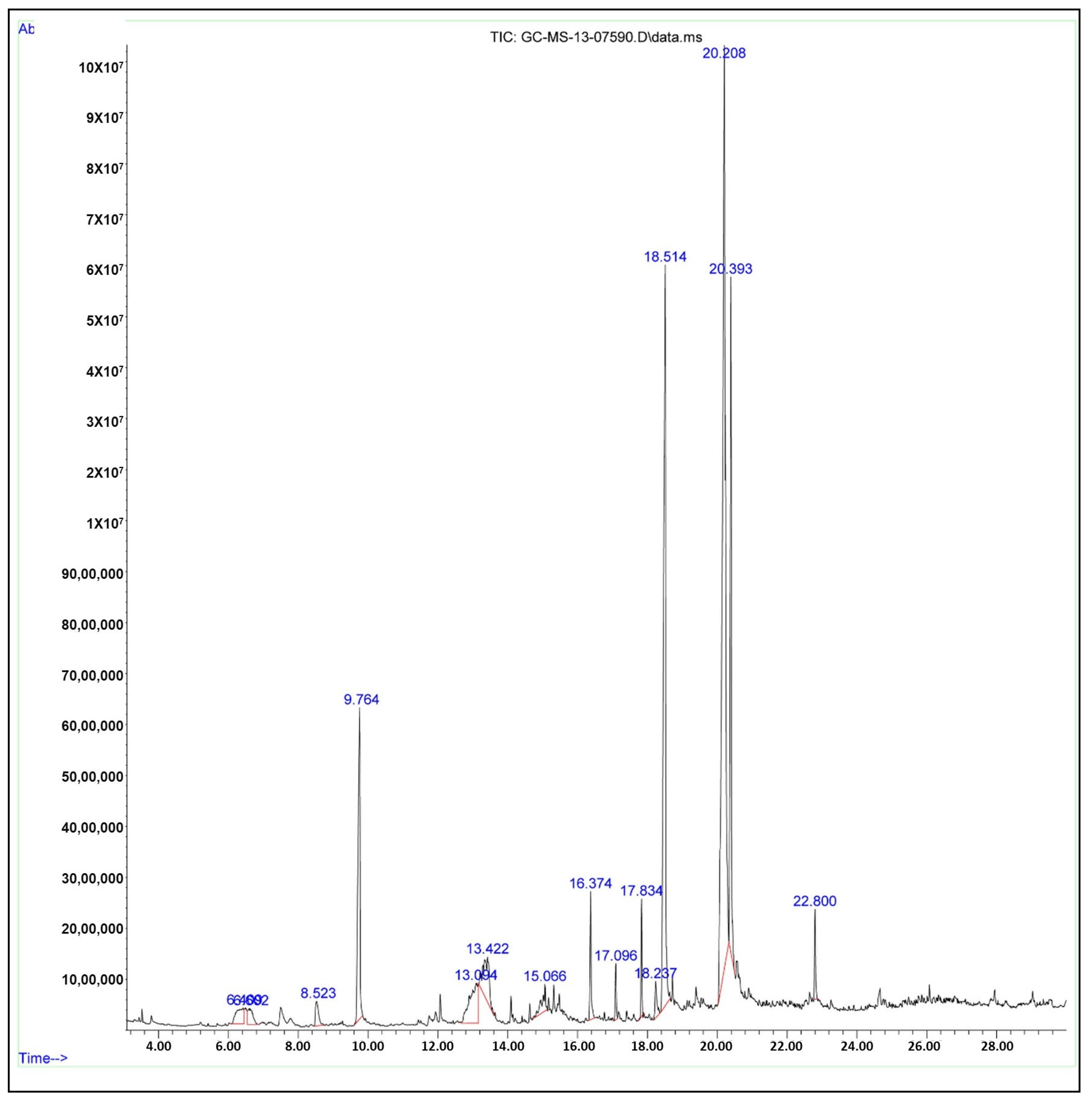 Separations 11 00061 g001