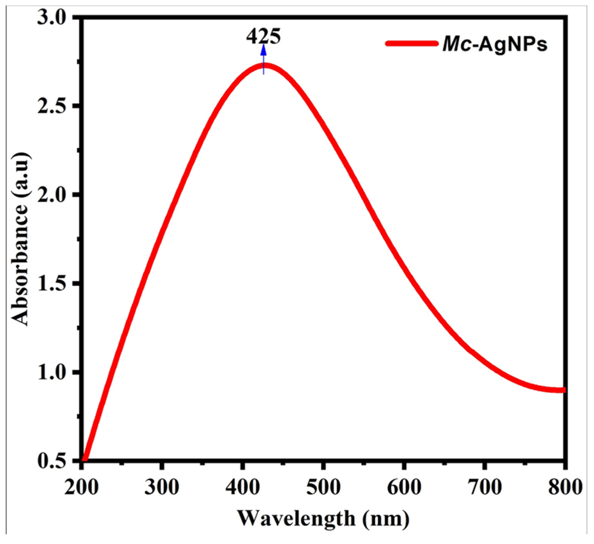 Separations 11 00061 g002
