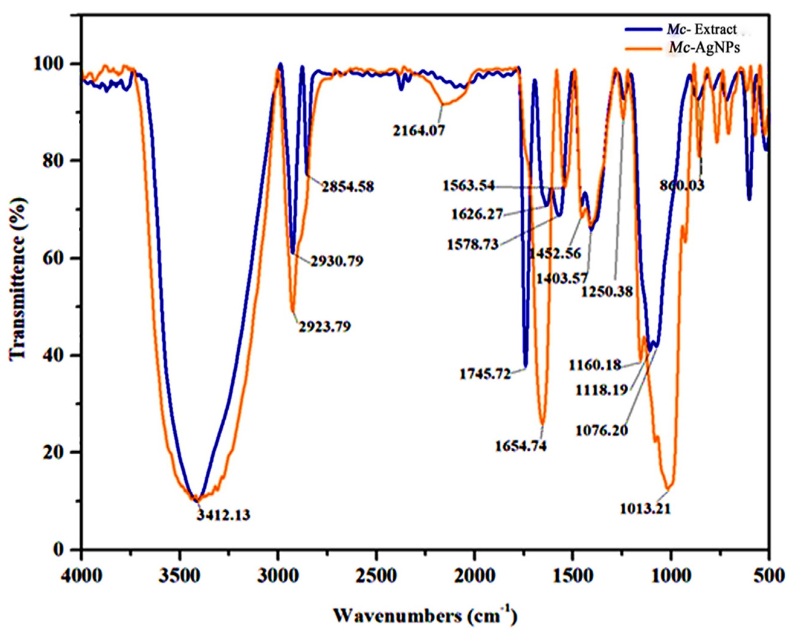 Separations 11 00061 g003