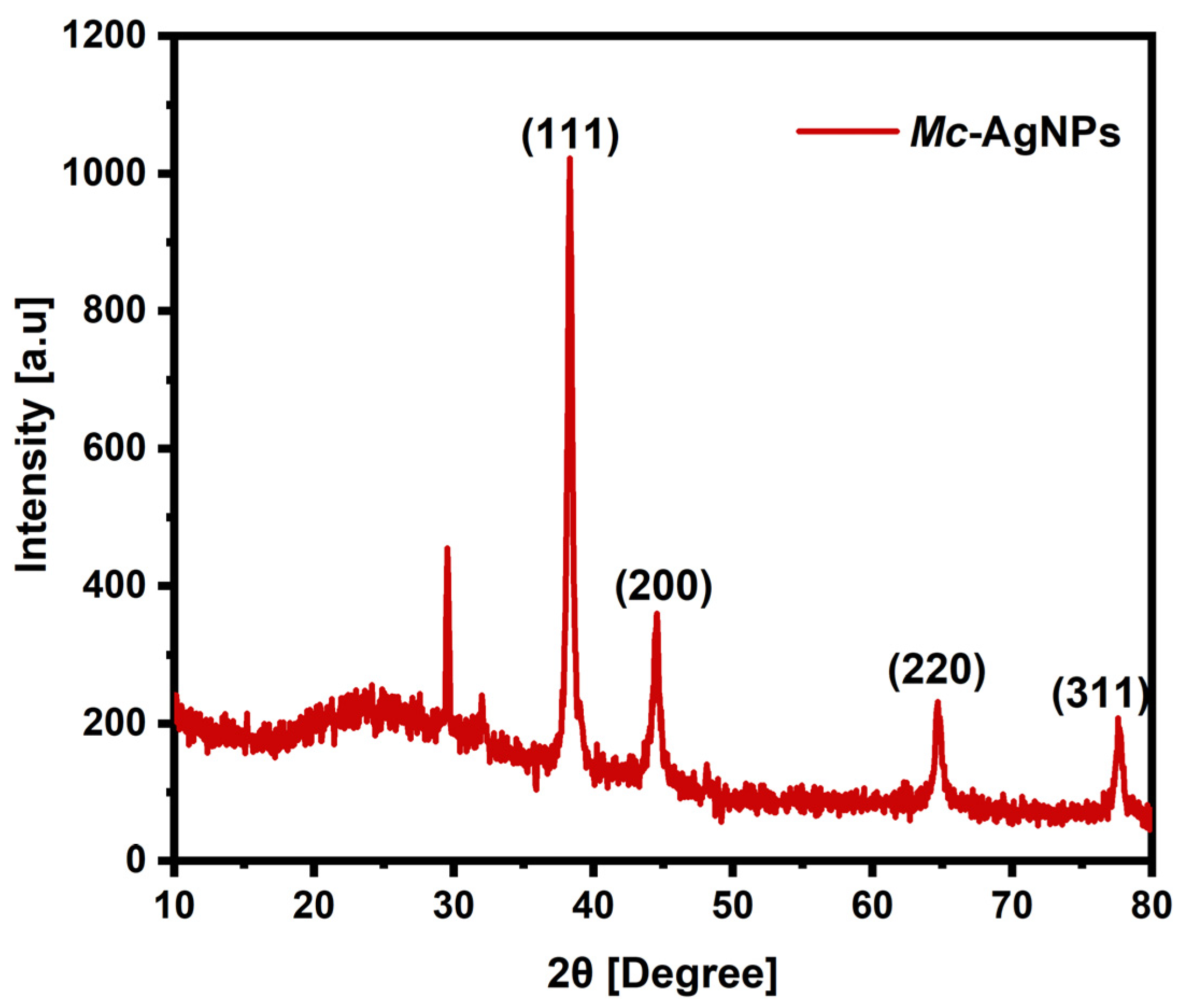 Separations 11 00061 g004