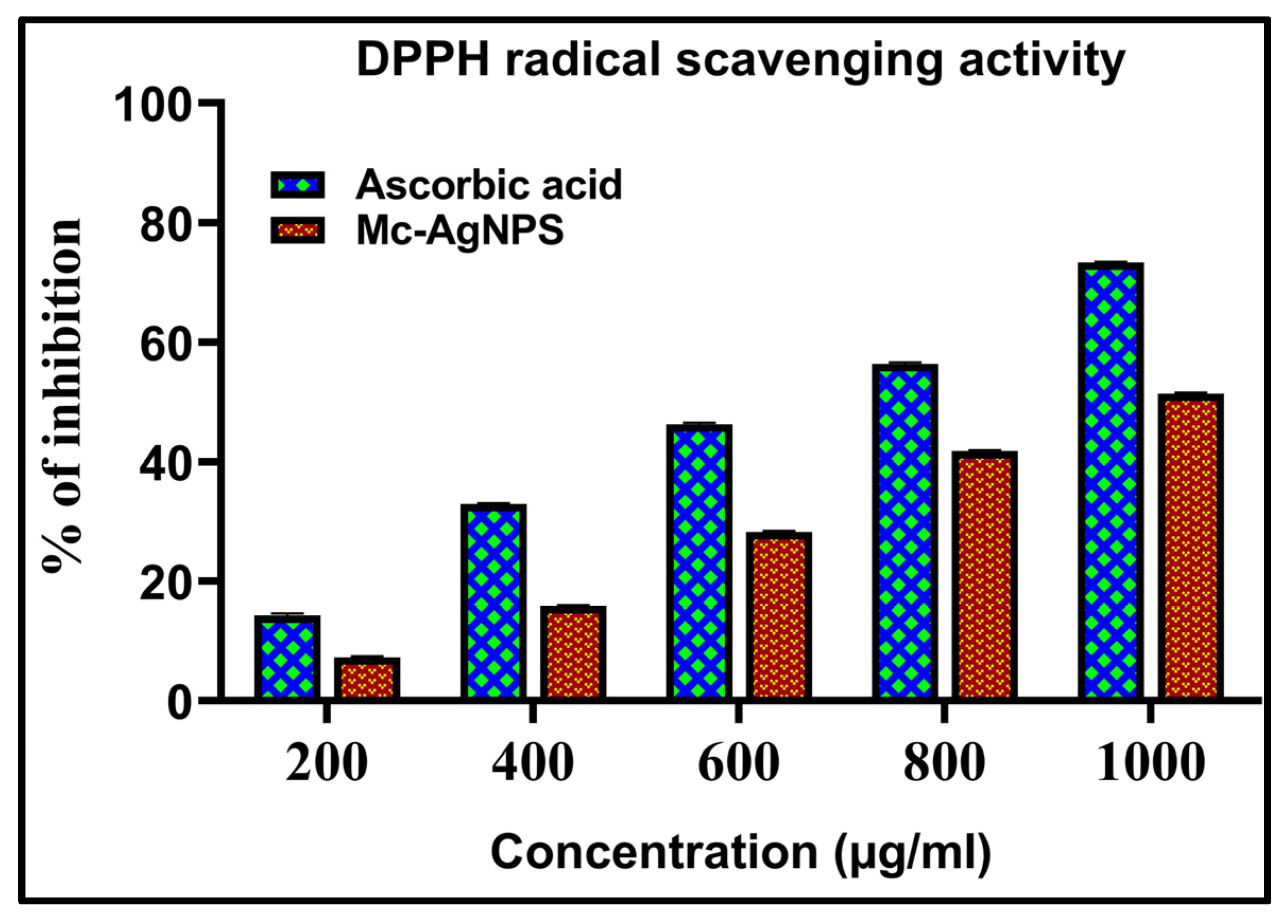 Separations 11 00061 g007