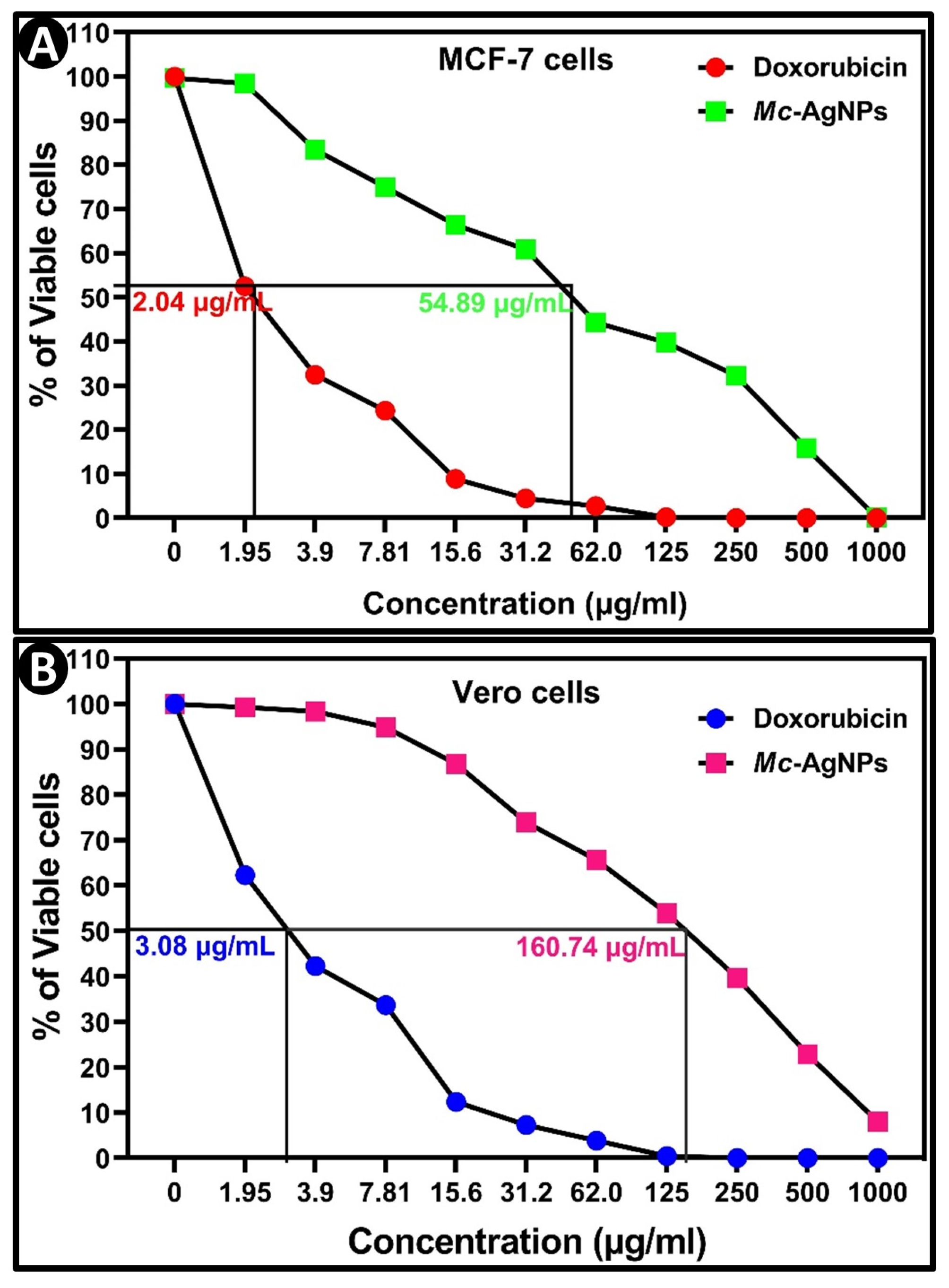 Separations 11 00061 g009