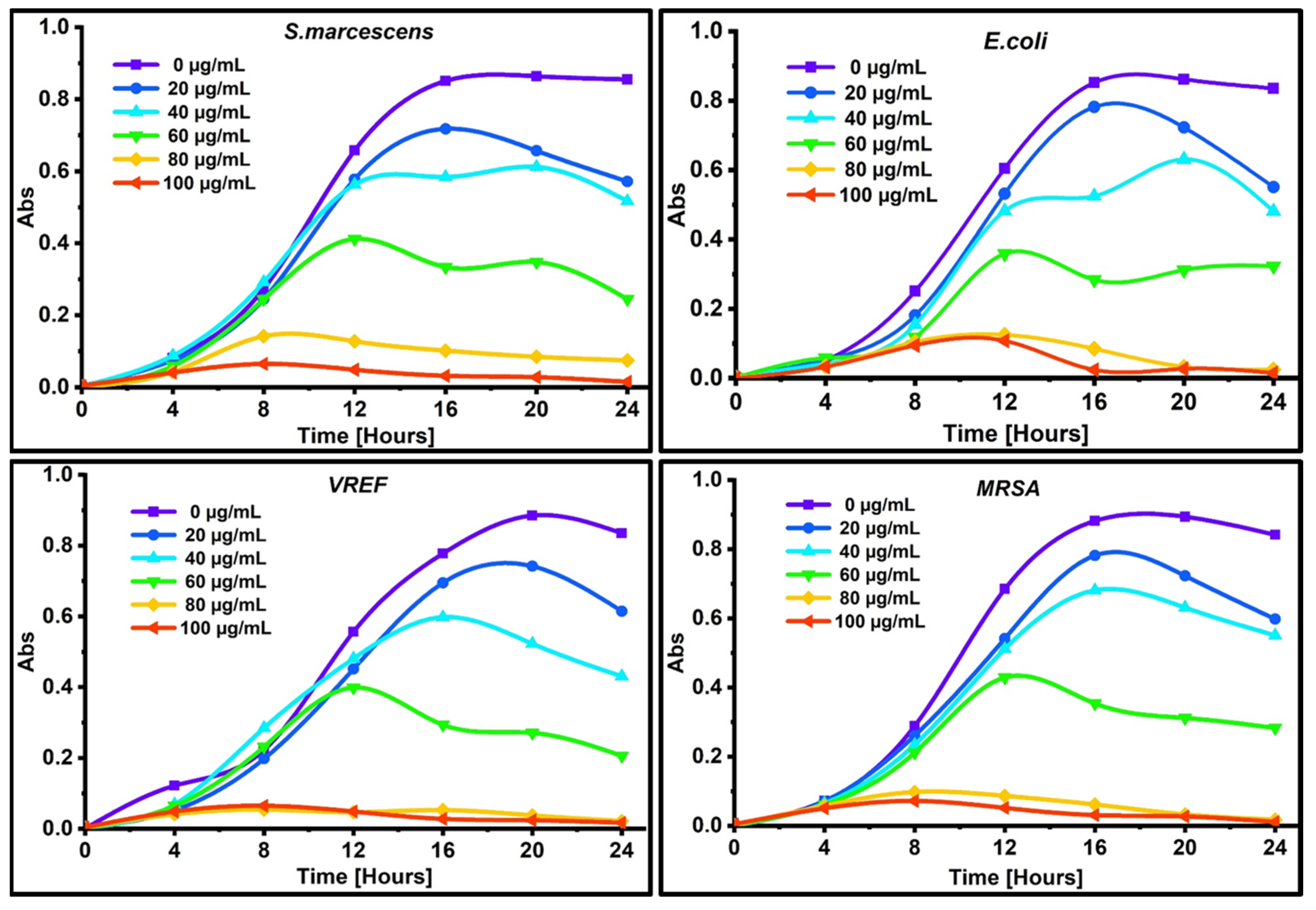 Separations 11 00061 g011