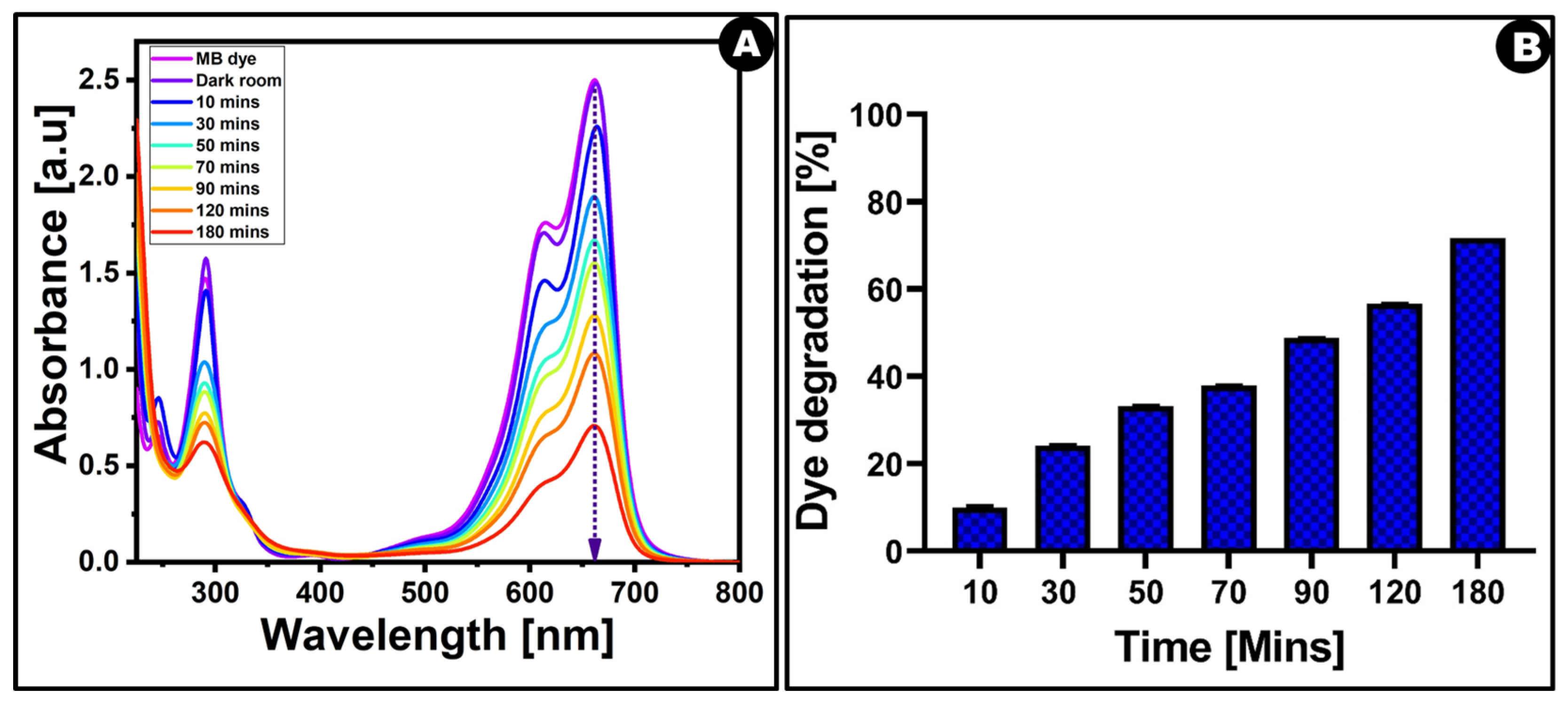 Separations 11 00061 g012
