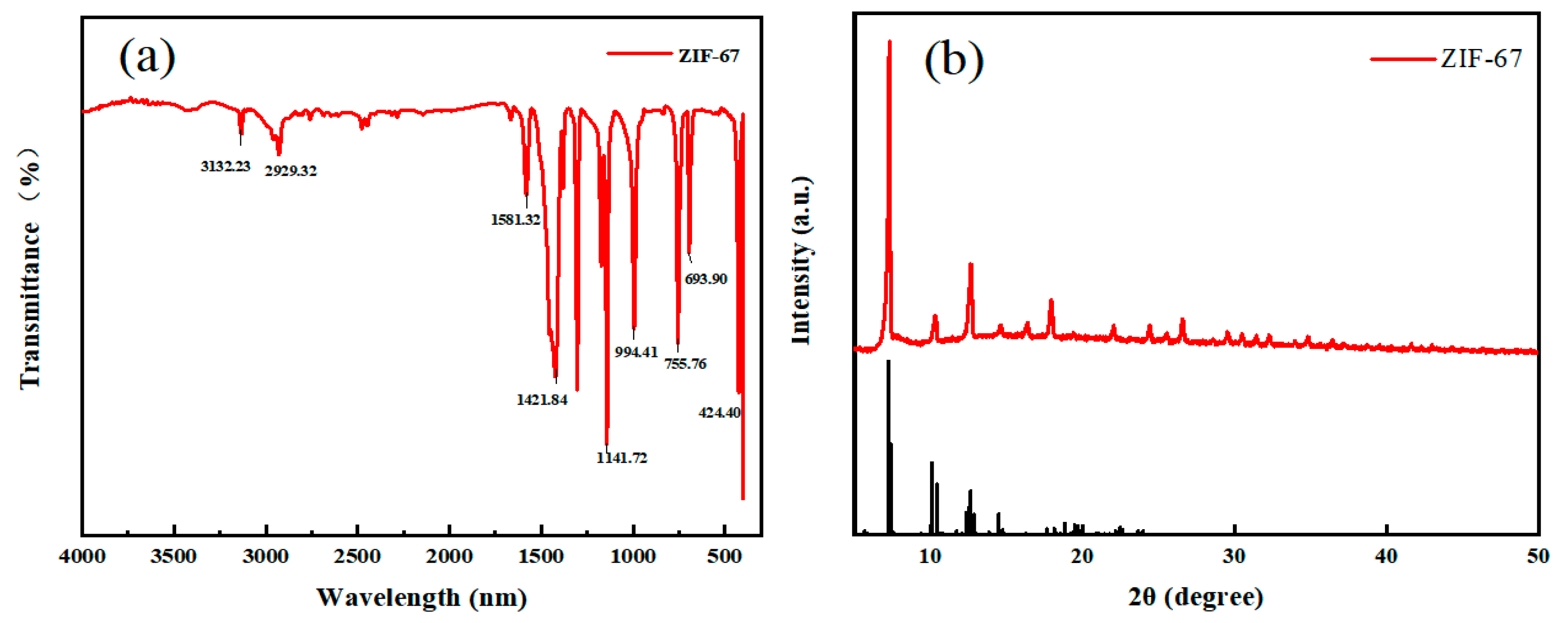 Separations 11 00063 g002