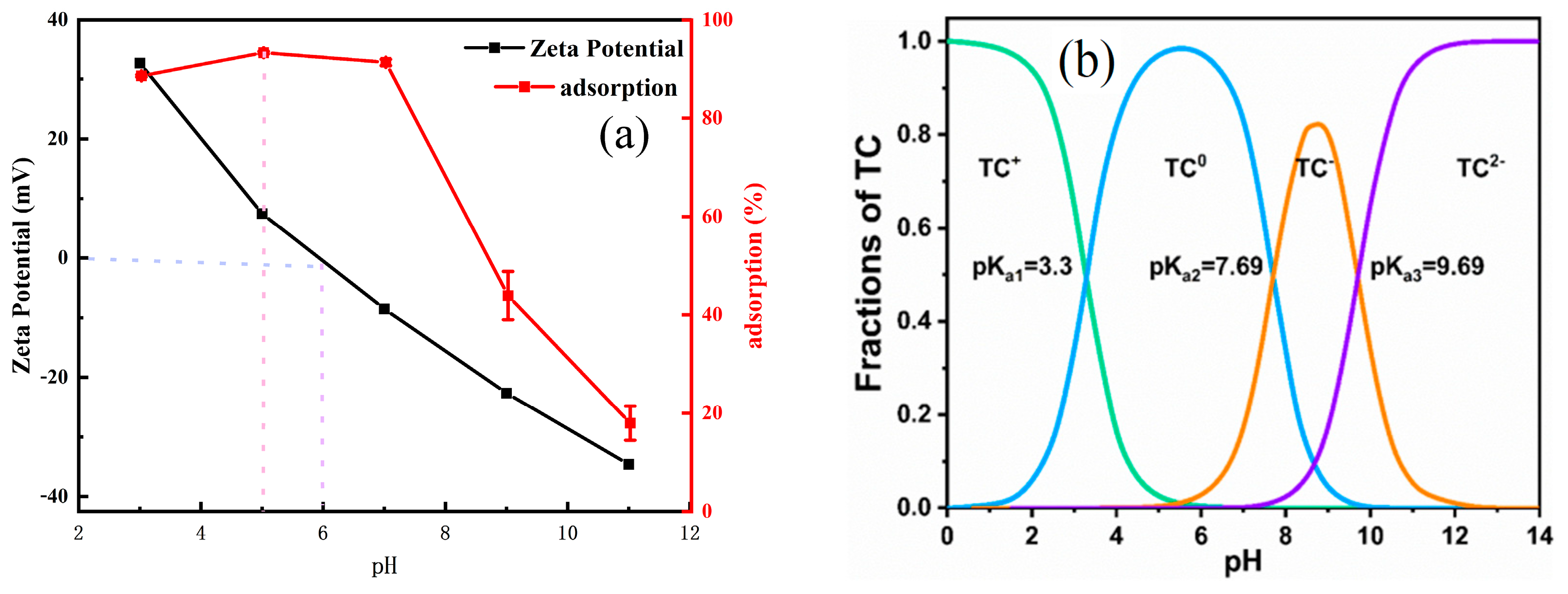 Separations 11 00063 g003